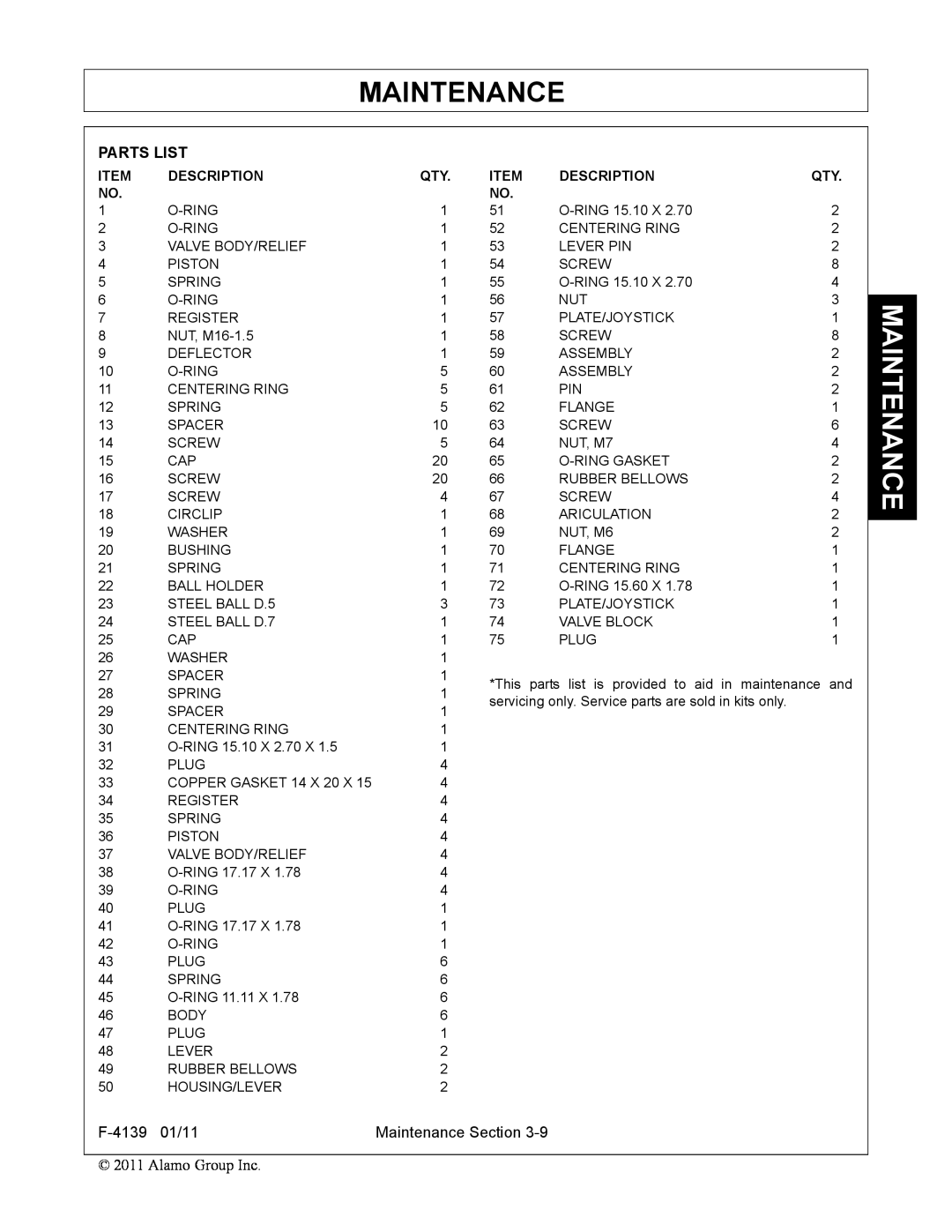 Servis-Rhino 60C manual Maintenance, Parts List, Alamo Group Inc, Item, Description 