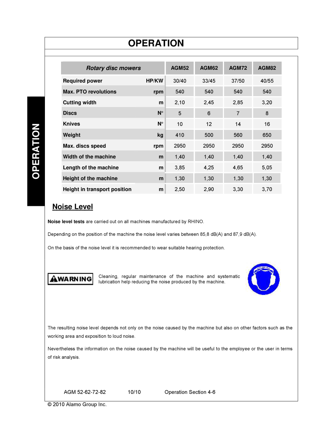 Servis-Rhino AGM52, AGM62, AGM72 manual Noise Level, Rotary disc mowers 