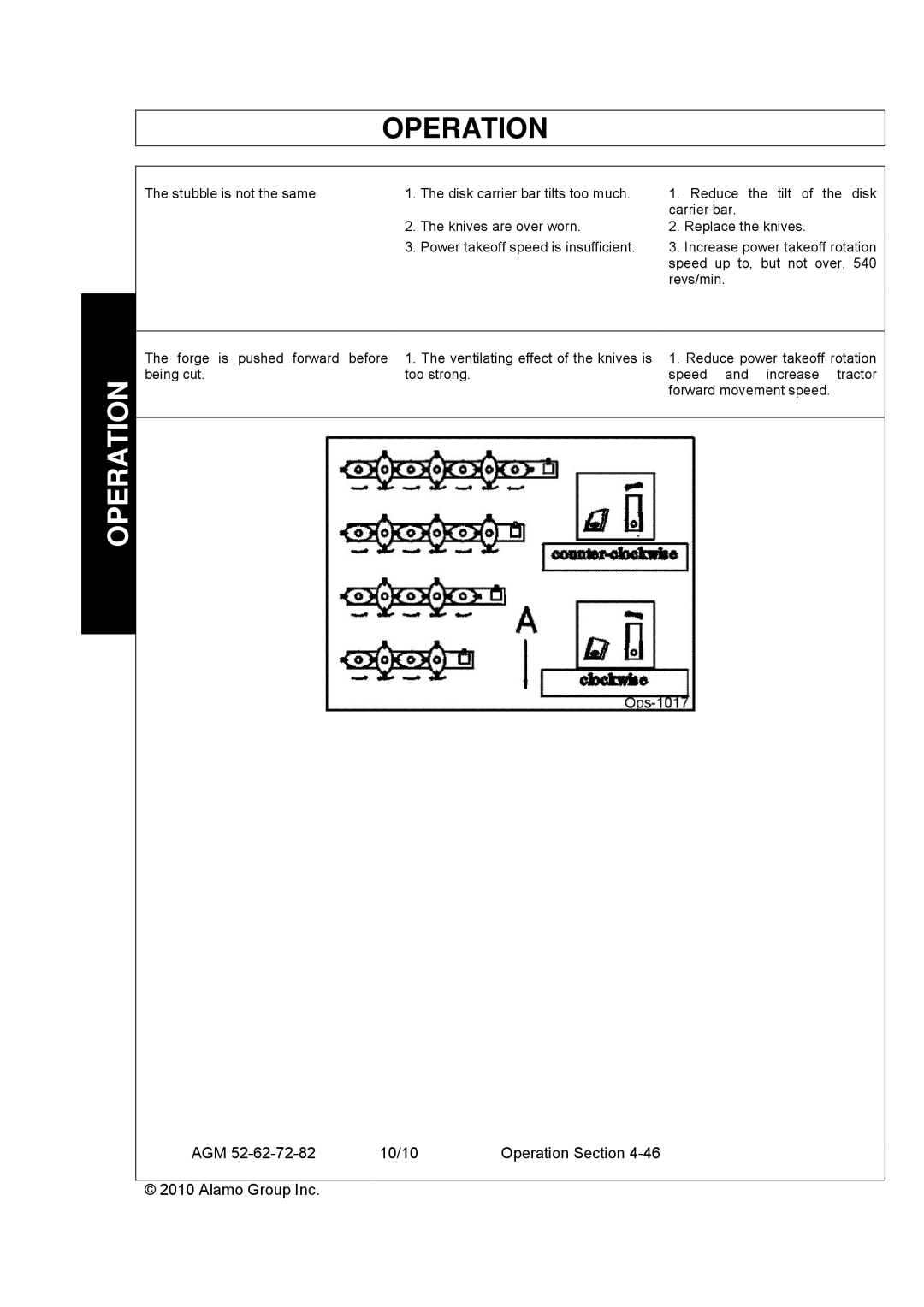 Servis-Rhino AGM62, AGM72, AGM52 manual Power takeoff speed is insufficient 