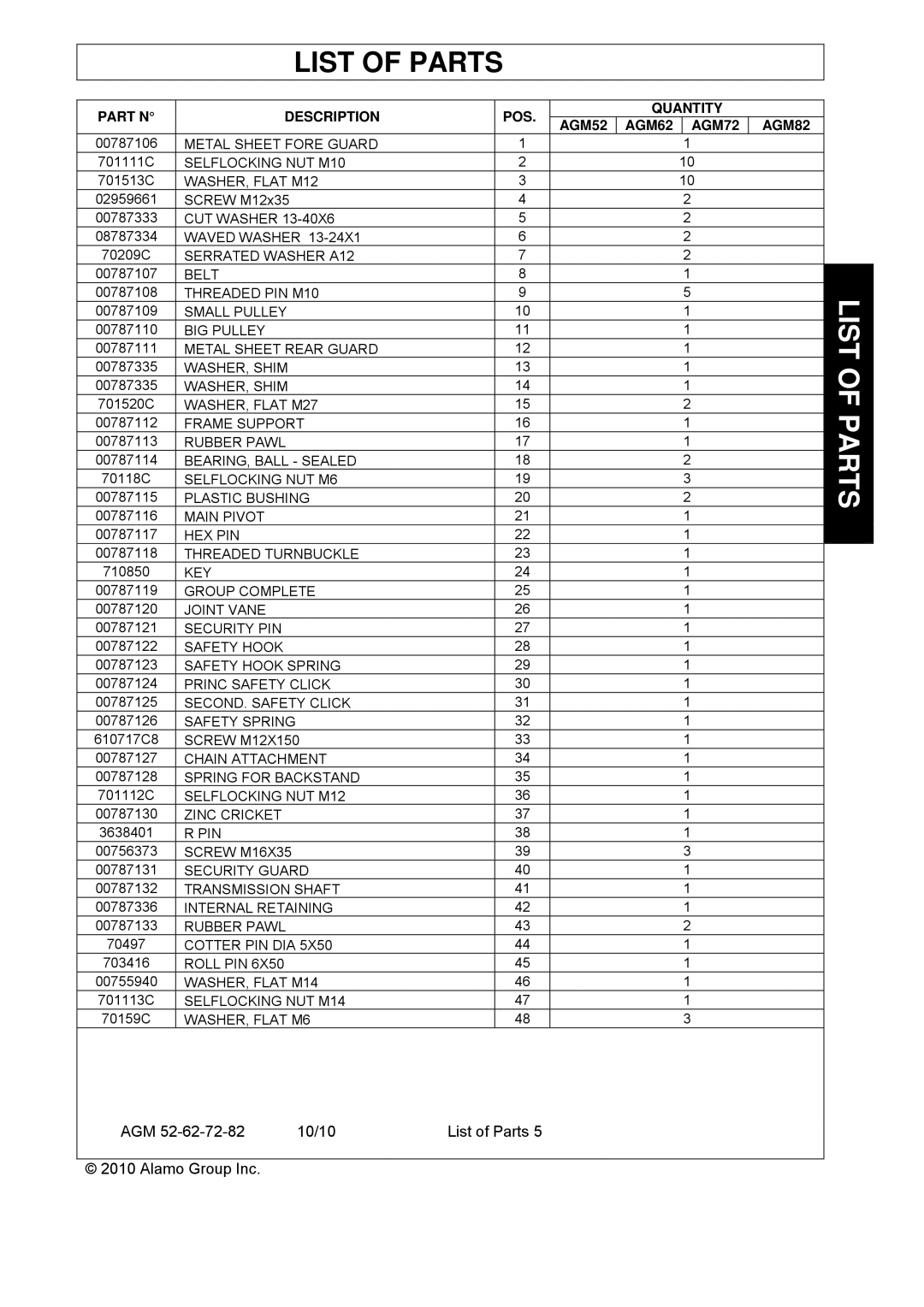 Servis-Rhino AGM52, AGM62, AGM72 manual Metal Sheet Fore Guard 