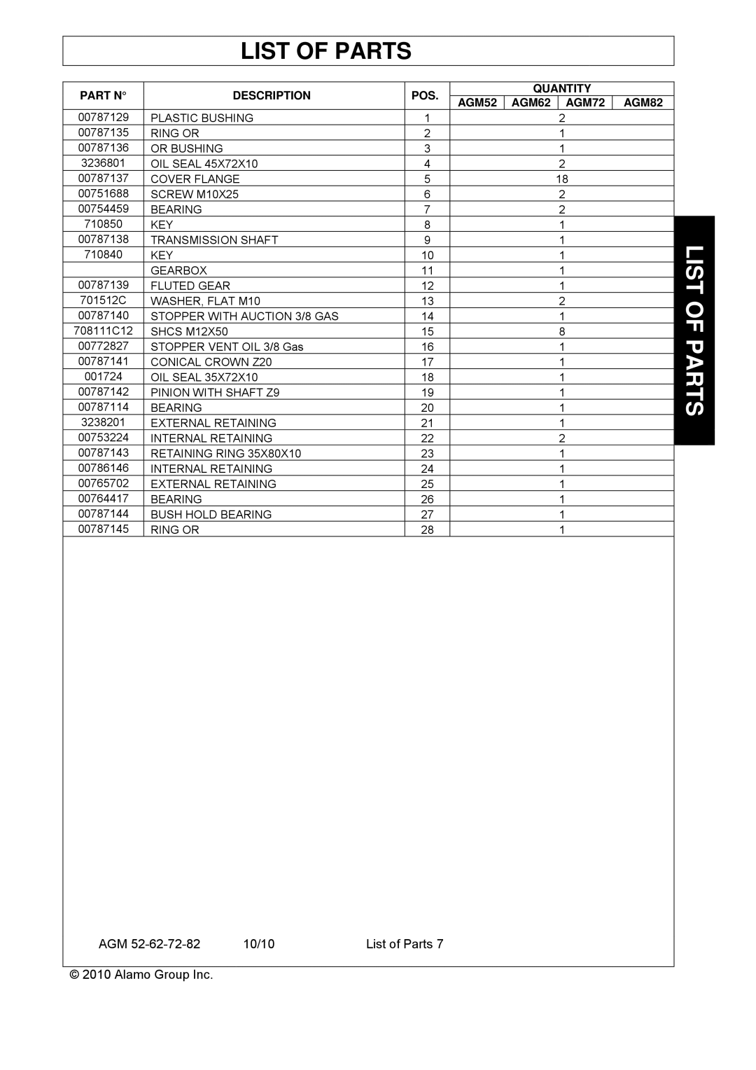 Servis-Rhino AGM72, AGM62, AGM52 manual Ring or 