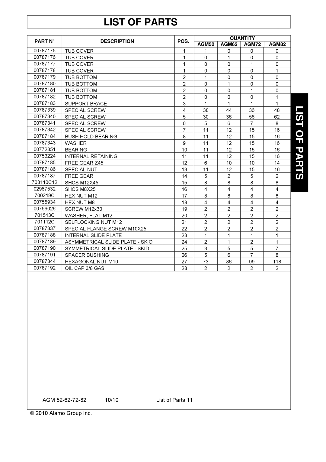 Servis-Rhino AGM52, AGM62, AGM72 manual TUB Cover 