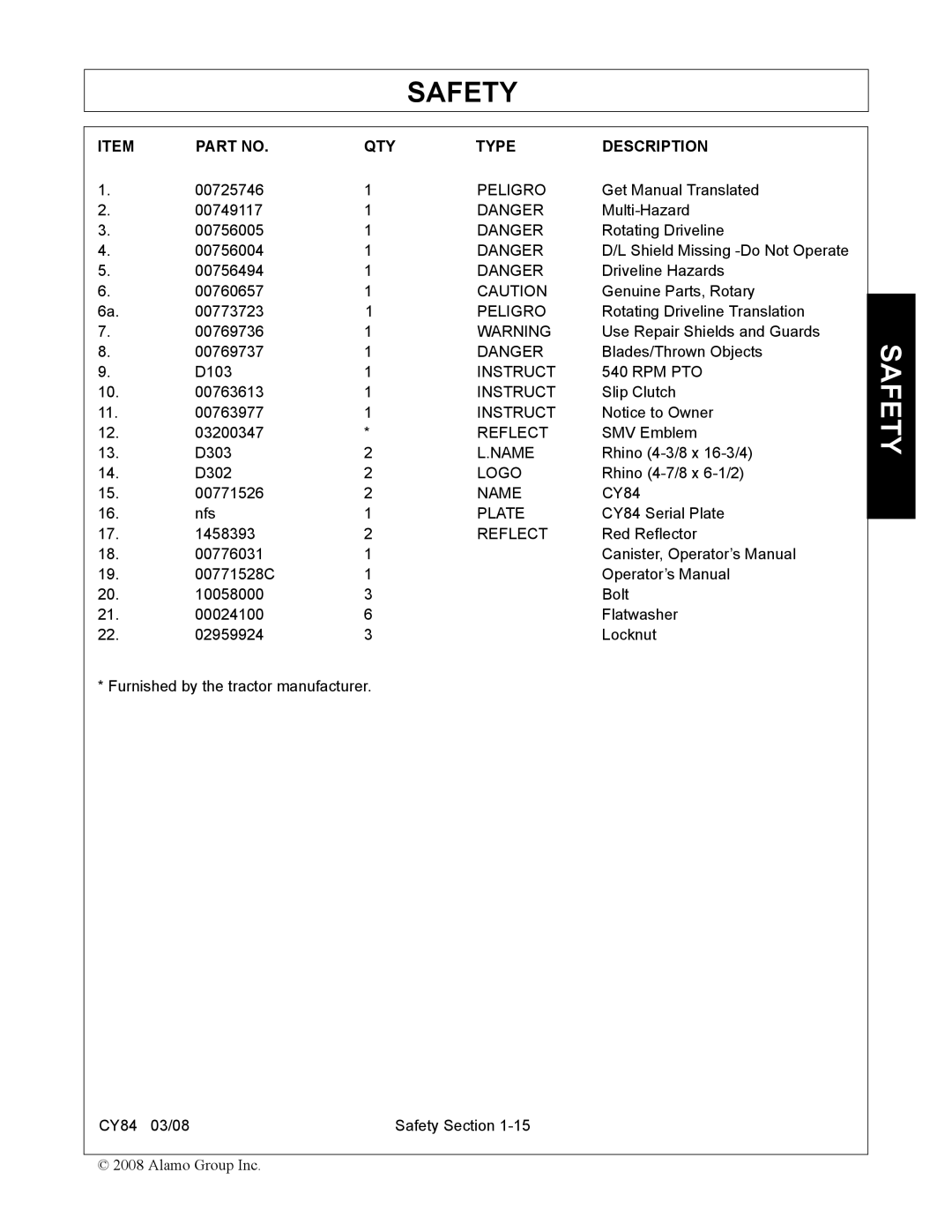 Servis-Rhino CY84 manual Plate 