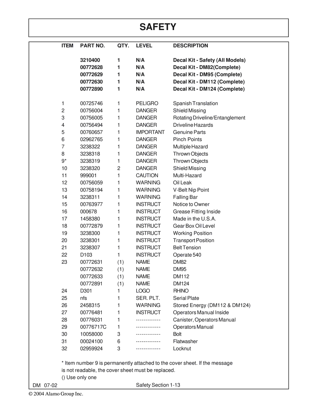 Servis-Rhino DM112, DM82, DM124, DM95 manual QTY Level Description 