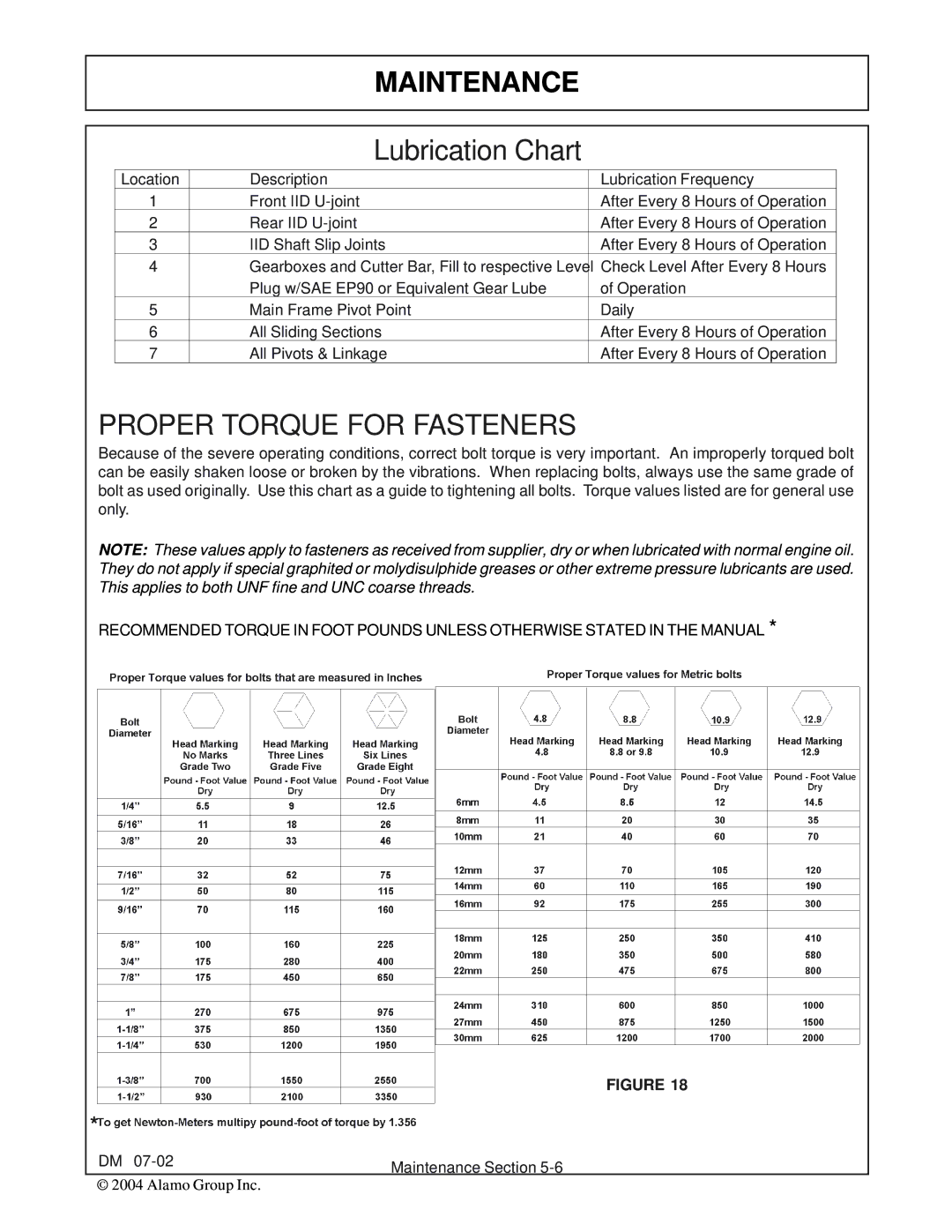 Servis-Rhino DM95, DM82, DM124, DM112 manual Proper Torque for Fasteners 