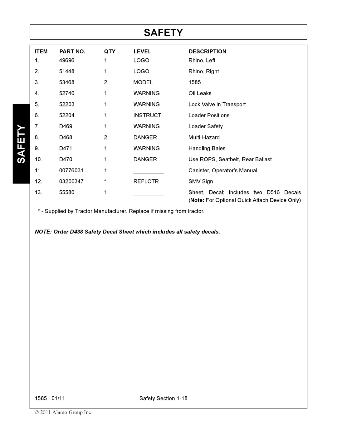 Servis-Rhino F-4123C manual QTY Level Description 