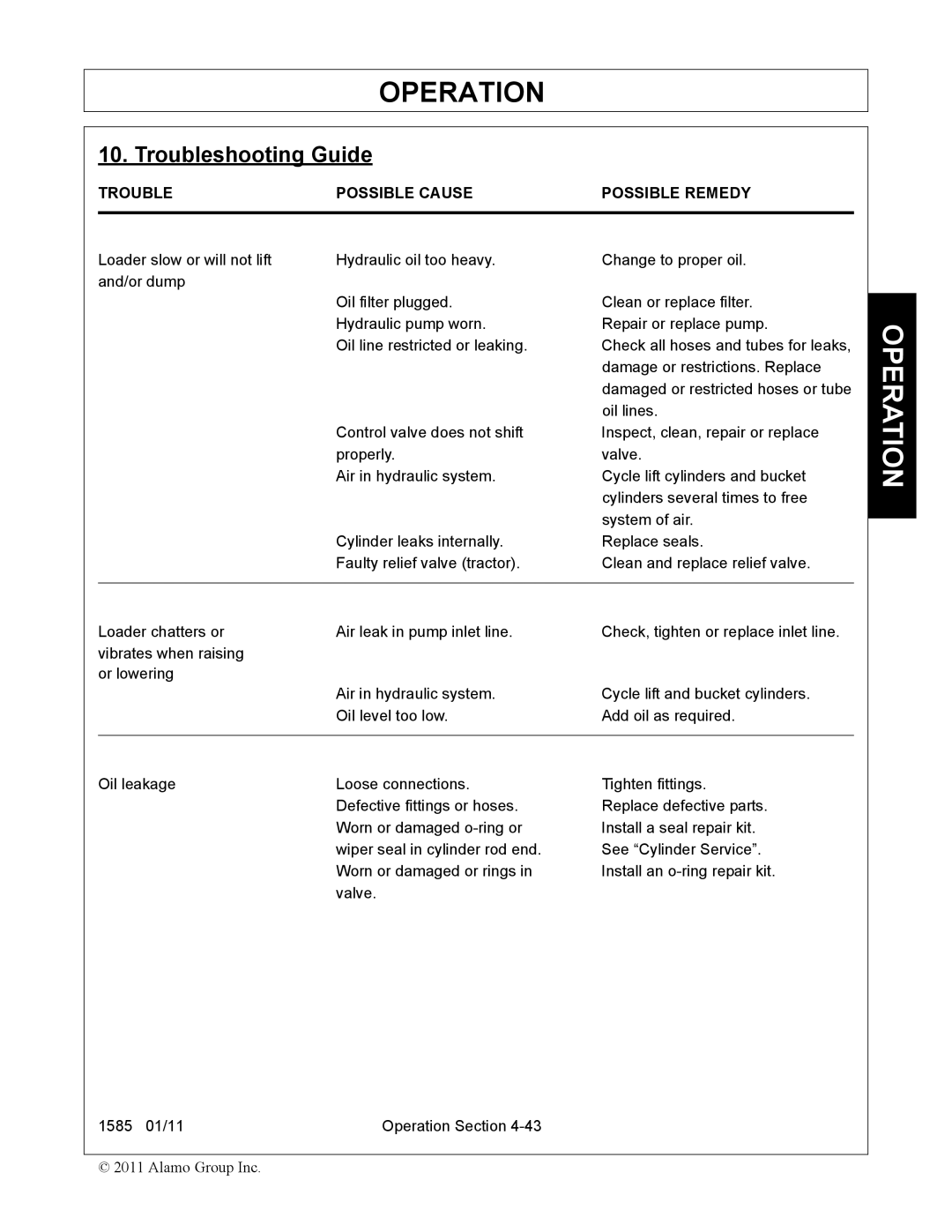 Servis-Rhino F-4123C manual Troubleshooting Guide, Trouble Possible Cause Possible Remedy 