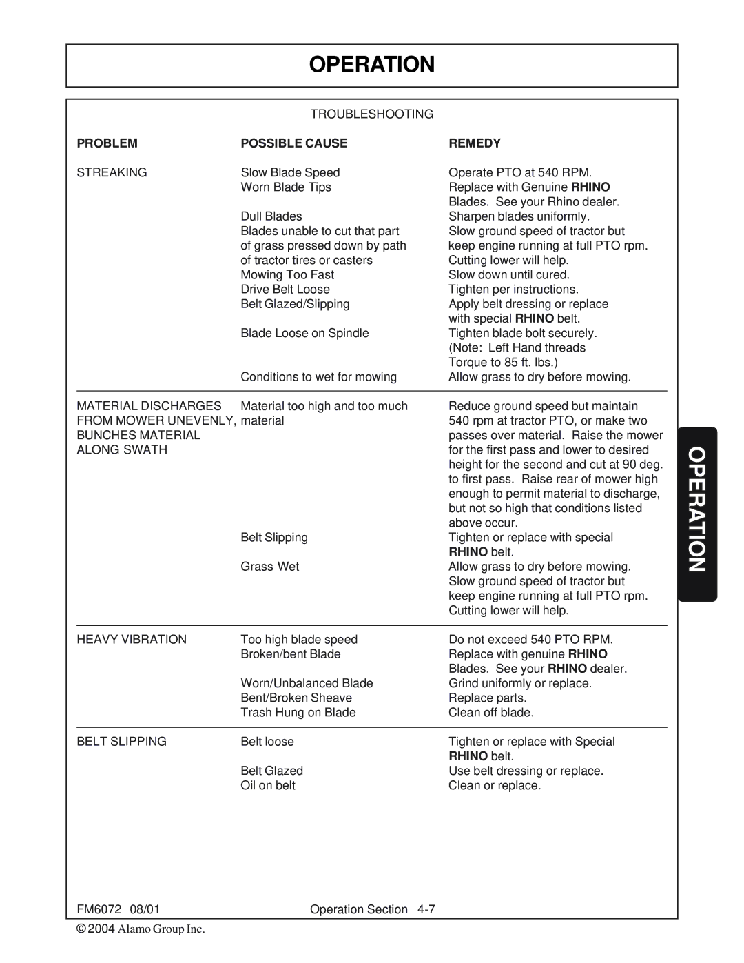 Servis-Rhino FM60/72 manual Problem Possible Cause Remedy, Streaking 