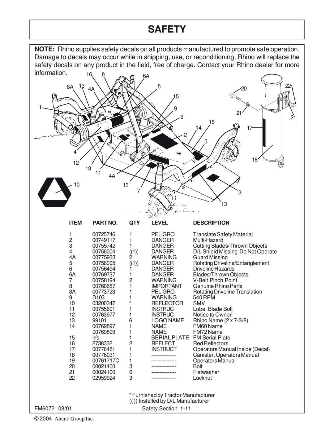 Servis-Rhino FM60/72 manual Safety, information, Level, Description 