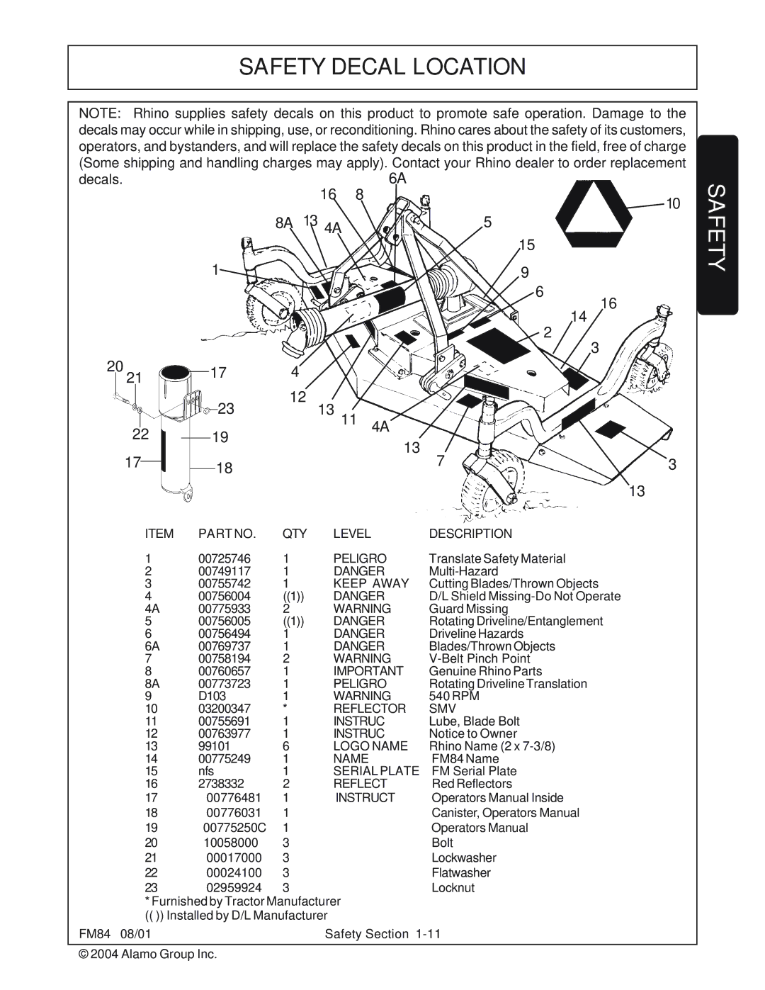 Servis-Rhino FM84 manual Safety Decal Location, QTY Level Description 