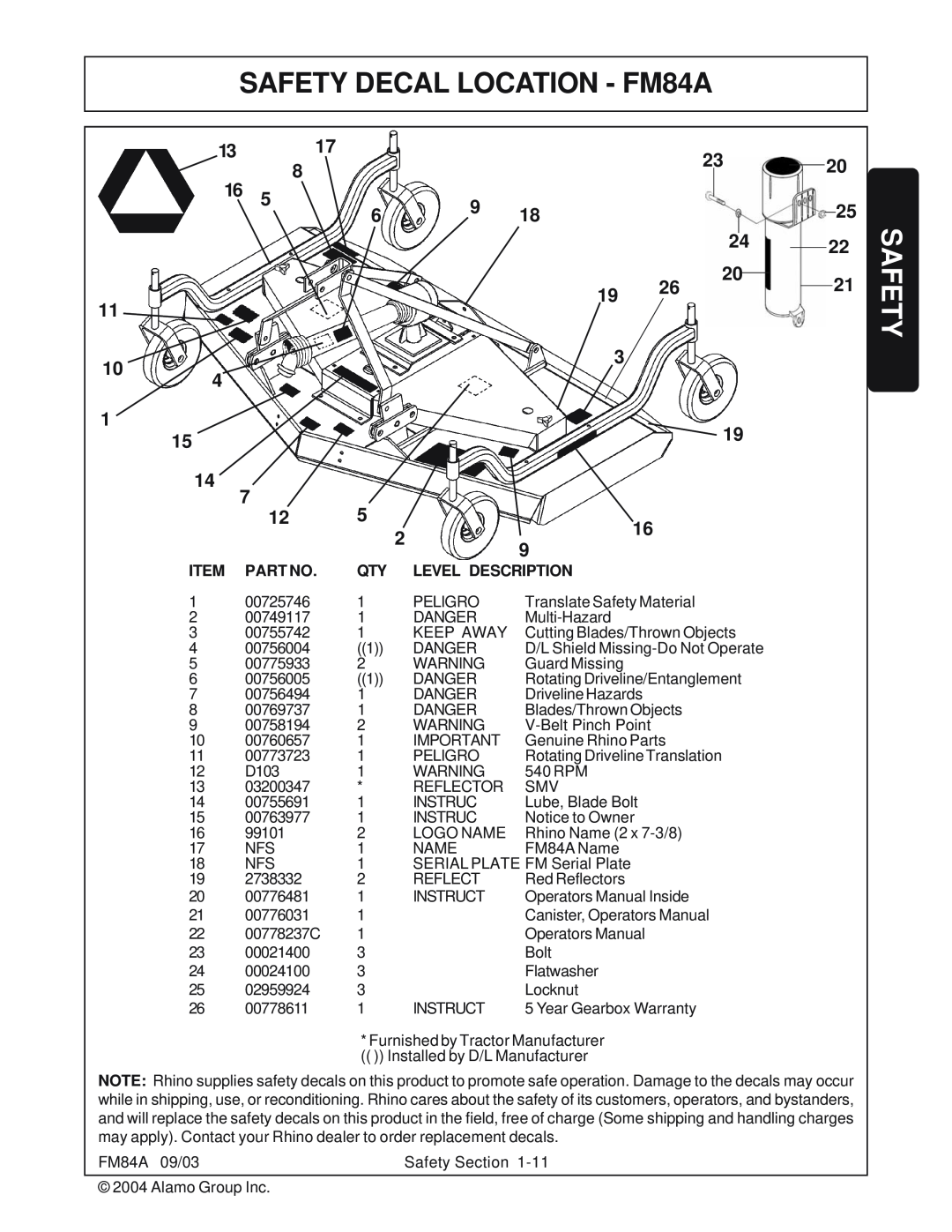 Servis-Rhino manual SAFETY DECAL LOCATION - FM84A, Safety, Item Part No, Level Description 