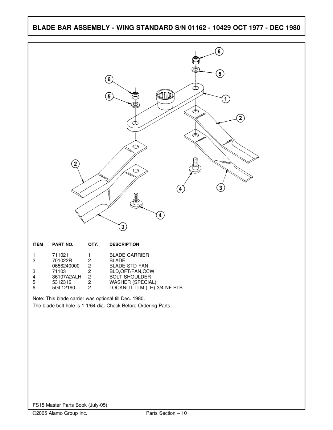 Servis-Rhino FS15 manual Blade Carrier, Blade STD FAN, Washer Special, Locknut TLM LH 3/4 NF PLB 