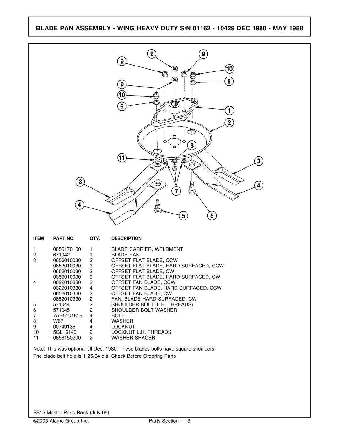 Servis-Rhino FS15 manual Blade CARRIER, Weldment, Blade PAN, Offset Flat BLADE, CCW, Offset Flat BLADE, Hard SURFACED, CCW 