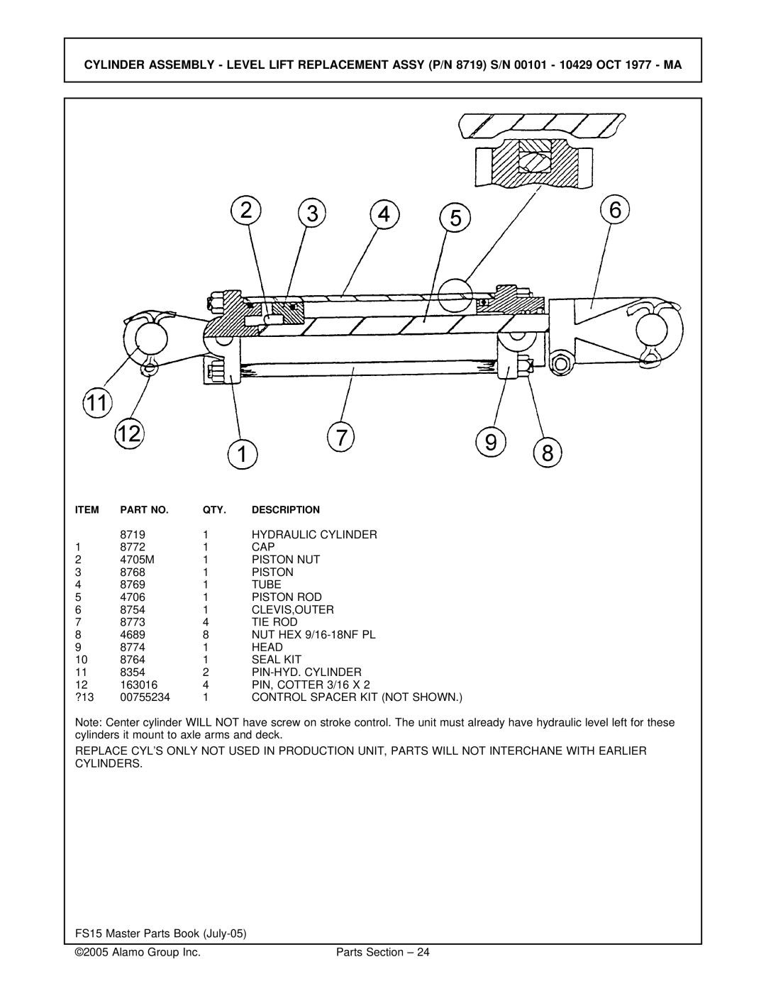 Servis-Rhino FS15 manual Hydraulic Cylinder, Cap, Piston NUT, Seal KIT, Control Spacer KIT not Shown 