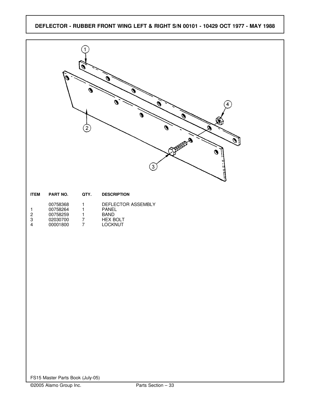 Servis-Rhino FS15 manual Deflector Assembly, Panel, Band, HEX Bolt 