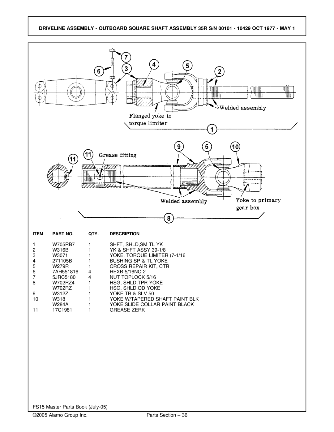 Servis-Rhino FS15 manual Shft, Shld,Sm Tl Yk, HSG, SHLD,TPR Yoke, HSG, SHLD,QD Yoke, Yoke TB & SLV, Grease Zerk 