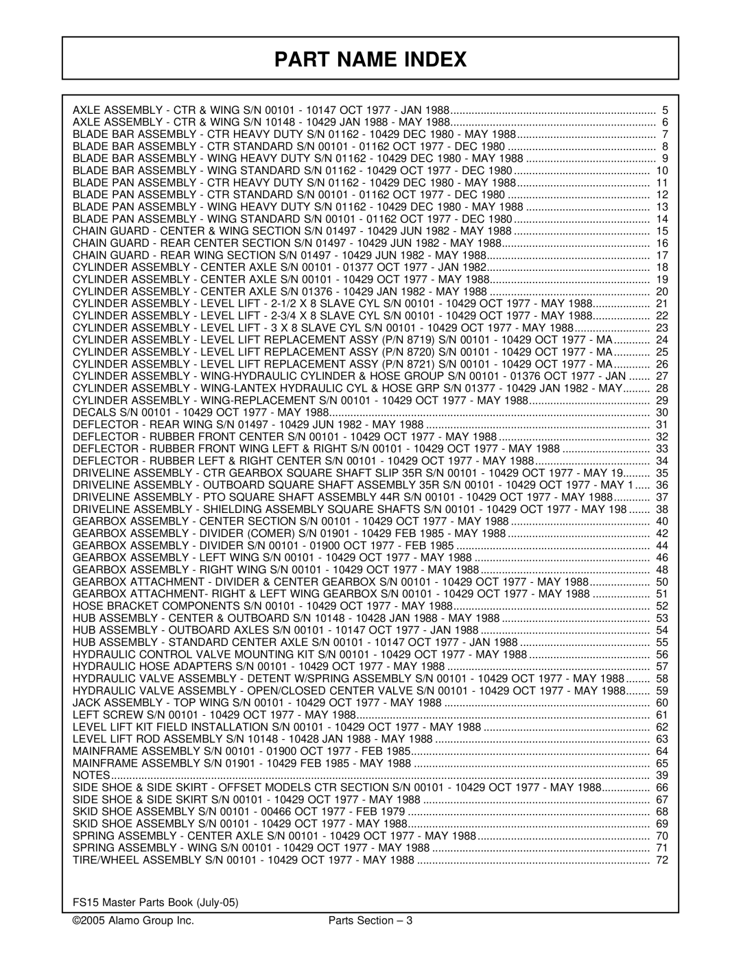 Servis-Rhino FS15 manual Part Name Index 