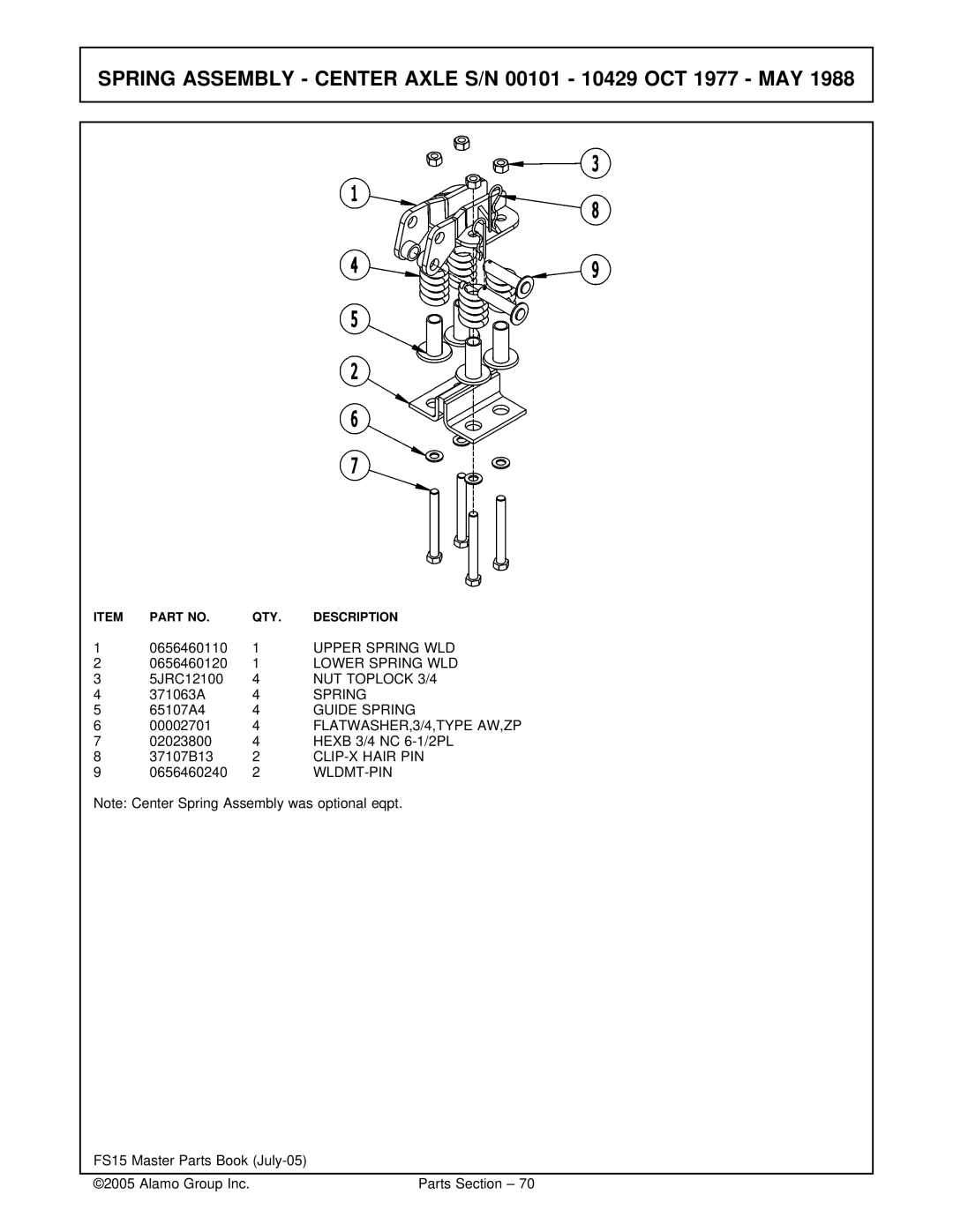 Servis-Rhino FS15 manual Upper Spring WLD, Lower Spring WLD, Guide Spring, FLATWASHER,3/4,TYPE AW,ZP, Wldmt-Pin 