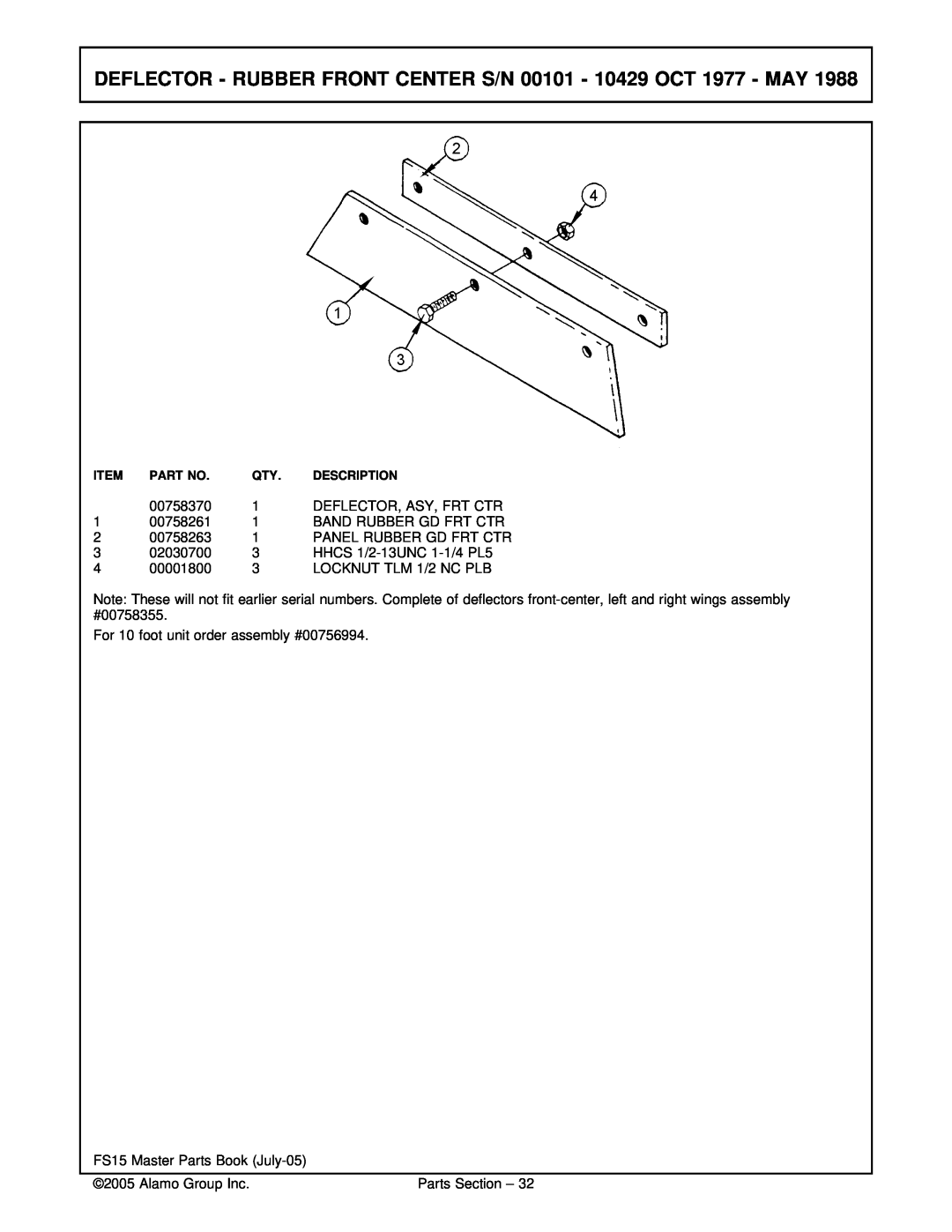 Servis-Rhino FS15 manual 00758370 