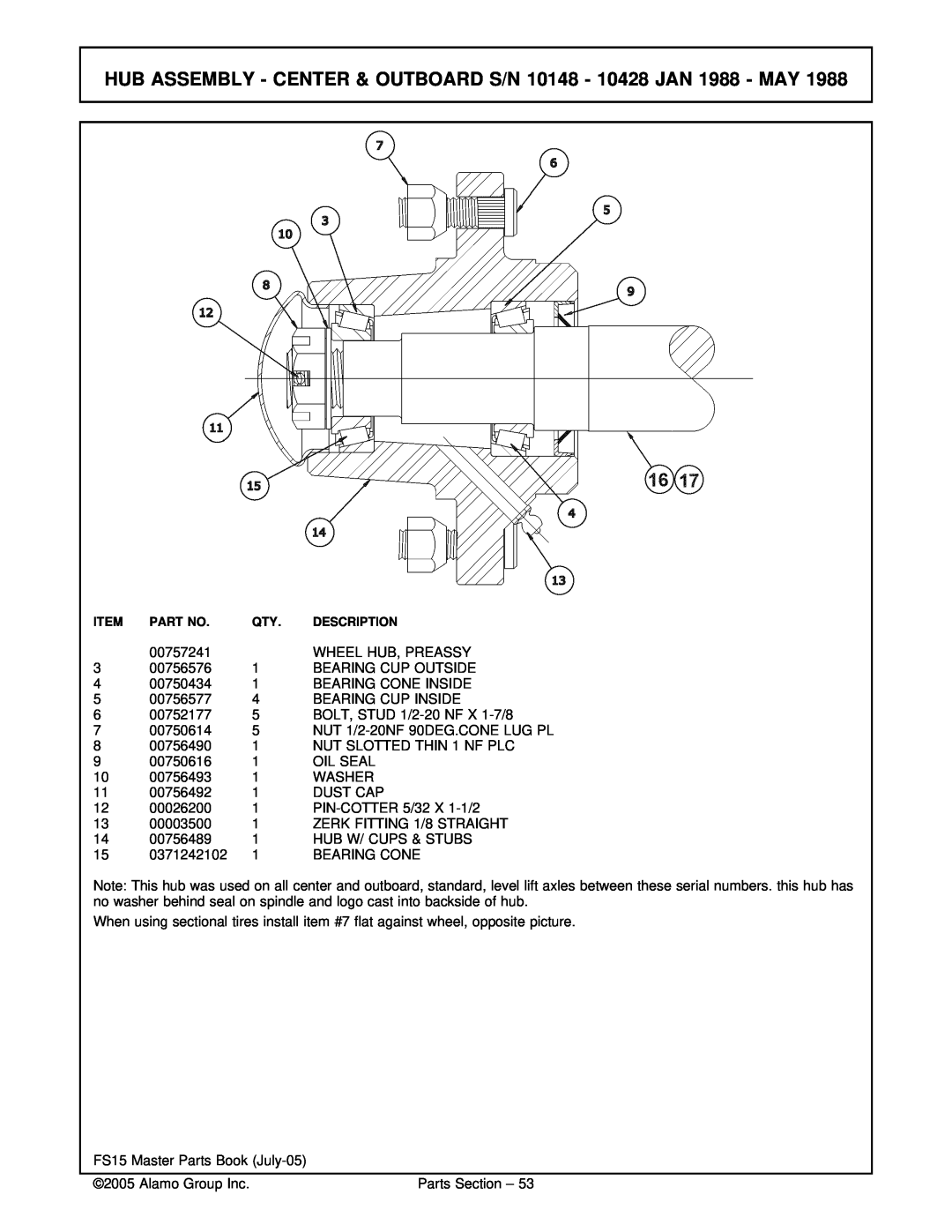 Servis-Rhino FS15 manual 00757241 