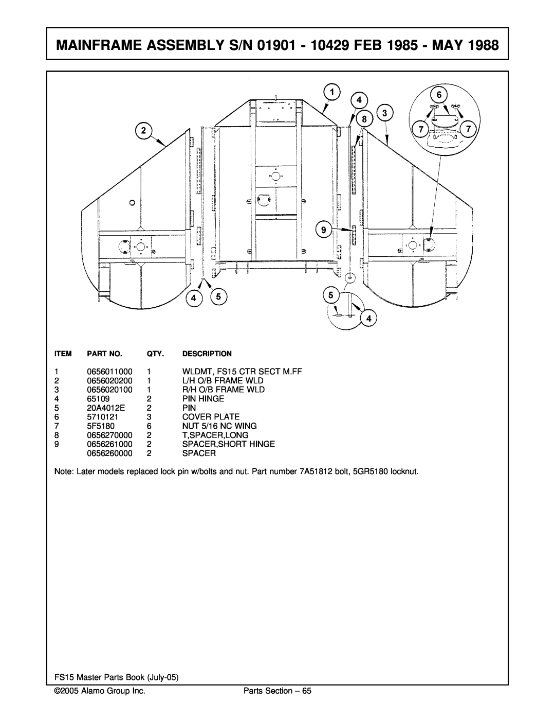 Servis-Rhino FS15 manual 