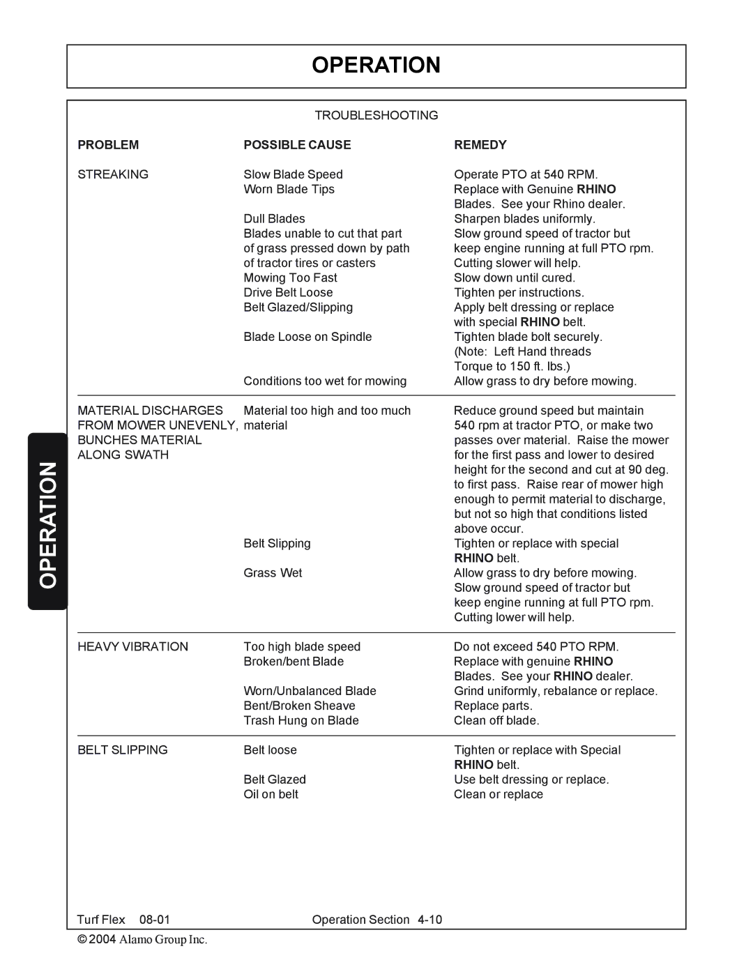 Servis-Rhino P/N 00763618C manual Problem Possible Cause Remedy, Streaking 