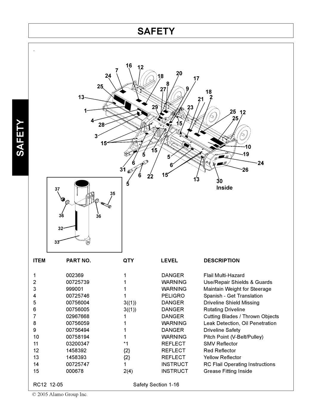 Servis-Rhino RC-12 manual Peligro, Reflect, Instruct 