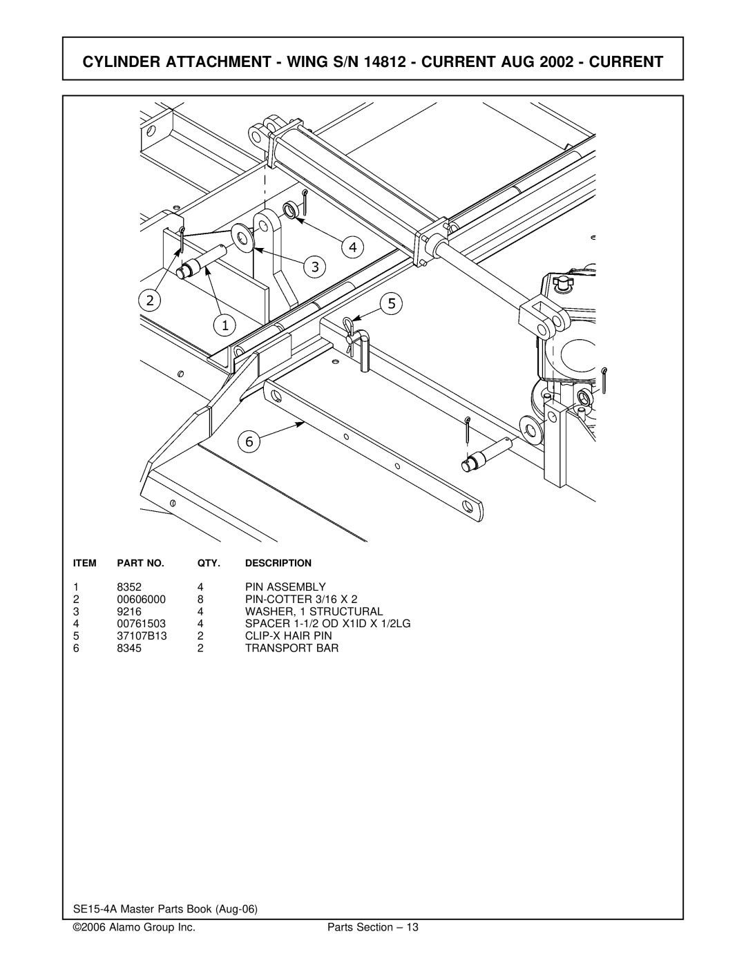 Servis-Rhino SE15-4A, SE10-4A manual Cylinder Attachment Wing S/N 14812 Current AUG 2002 Current 