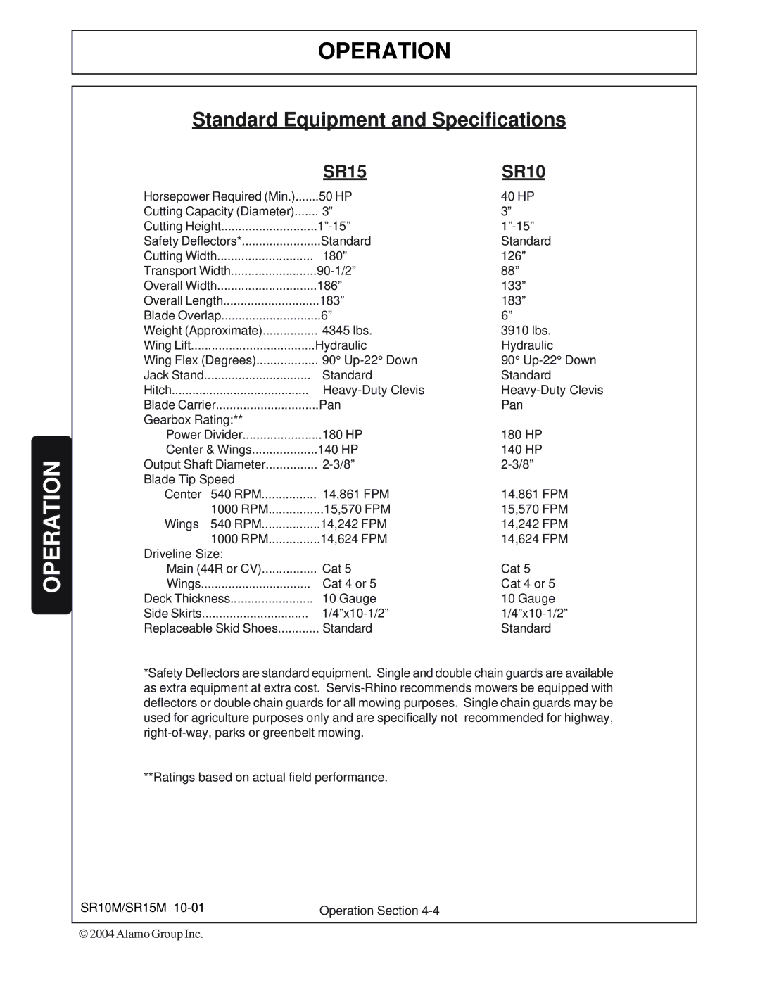 Servis-Rhino SR10M, SR15M manual Standard Equipment and Specifications, SR15 SR10 