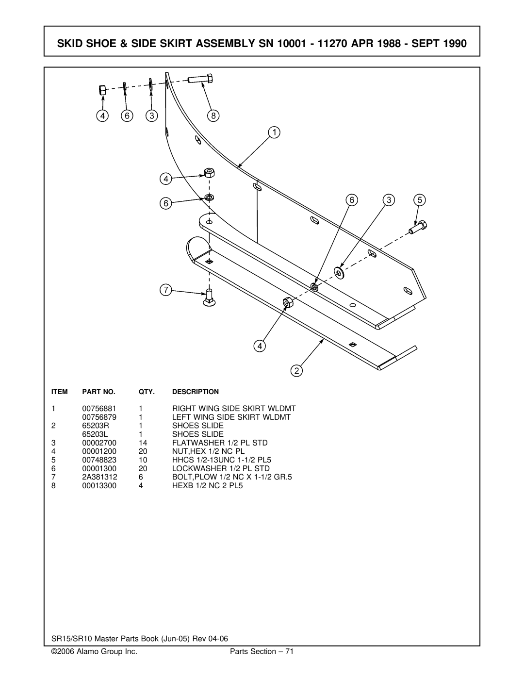 Servis-Rhino Flex-Wing Rotary Cutter/Shredder manual Right Wing Side Skirt Wldmt, Left Wing Side Skirt Wldmt, Shoes Slide 