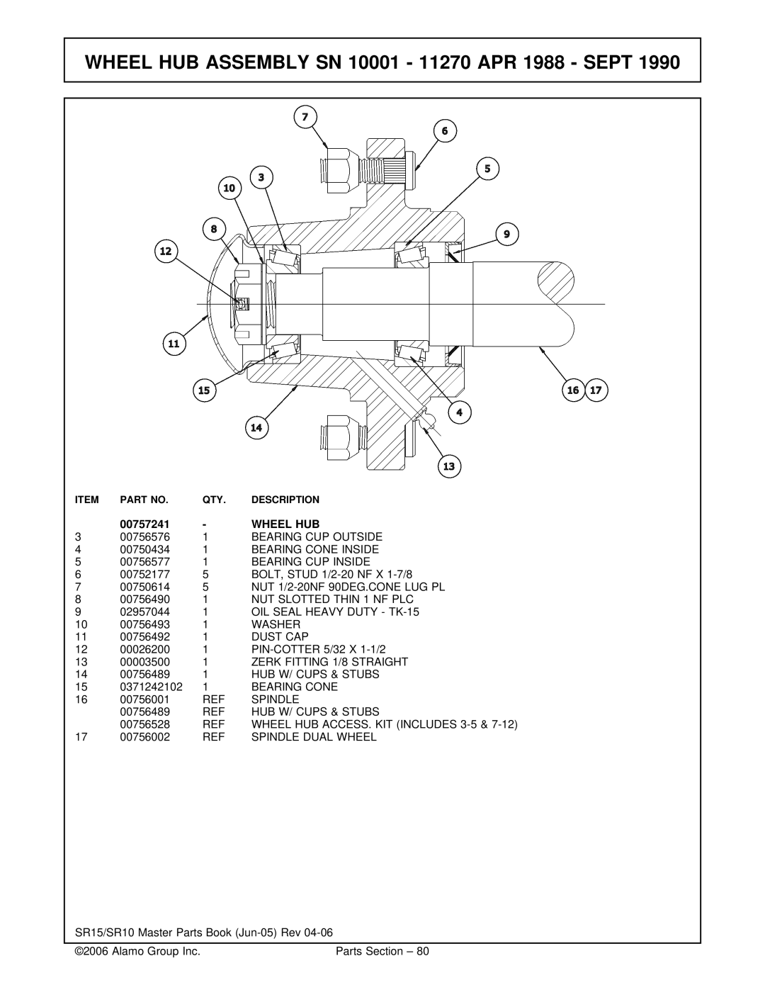 Servis-Rhino SR15/SR10, Flex-Wing Rotary Cutter/Shredder manual Wheel HUB 