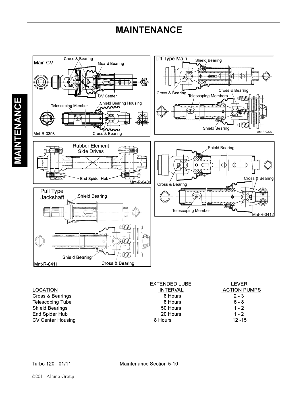 Servis-Rhino TURBO120 manual Location Extended Lube Lever Interval Action Pumps 