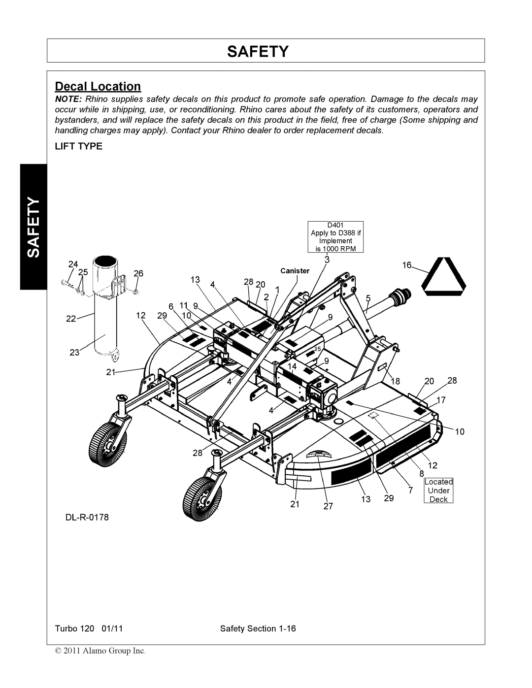 Servis-Rhino TURBO120 manual Decal Location 