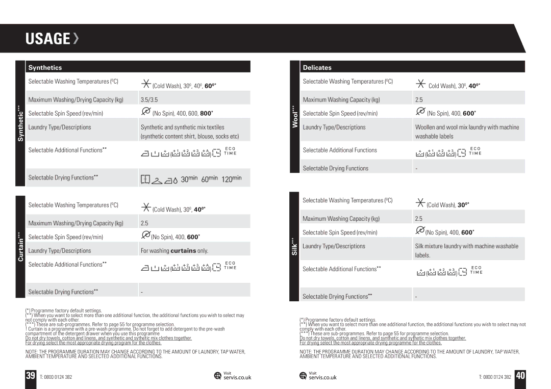 Servis WD1496FGR, WD1496FGW, WD1496FGB, WD1496FGS, WASHER DRYER user manual Synthetics, Wool Delicates, Curtain, Silk 