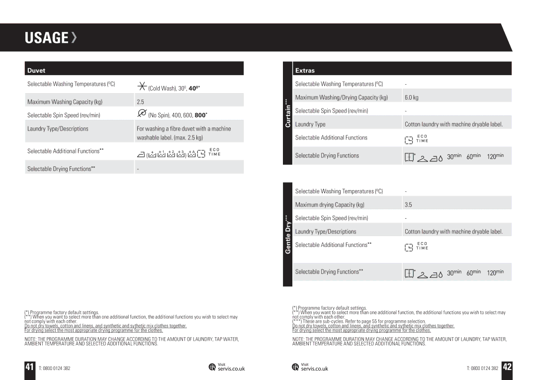 Servis WD1496FGS, WD1496FGW, WD1496FGB, WD1496FGR, WASHER DRYER user manual Duvet, Curtain Gentle Dry Extras 