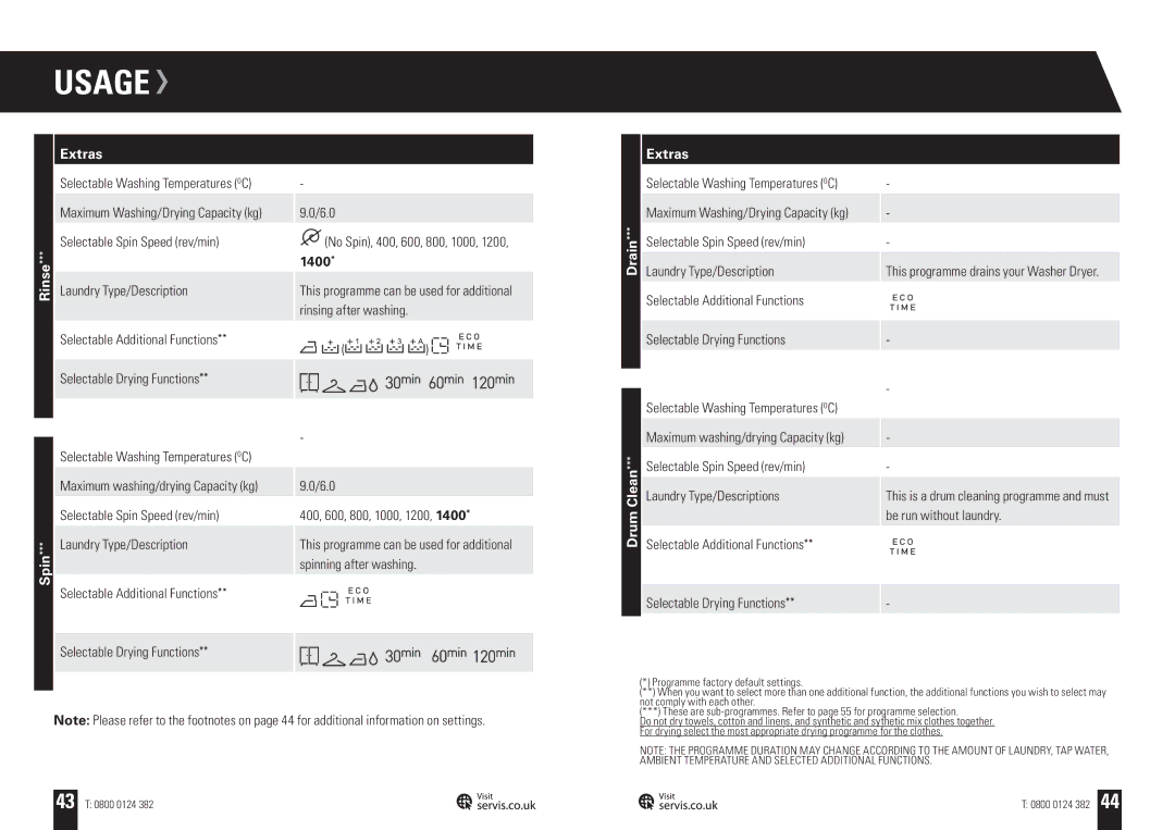 Servis WASHER DRYER, WD1496FGW, WD1496FGB, WD1496FGR, WD1496FGS user manual Laundry Type/Description, Drain Drum Clean Extras 