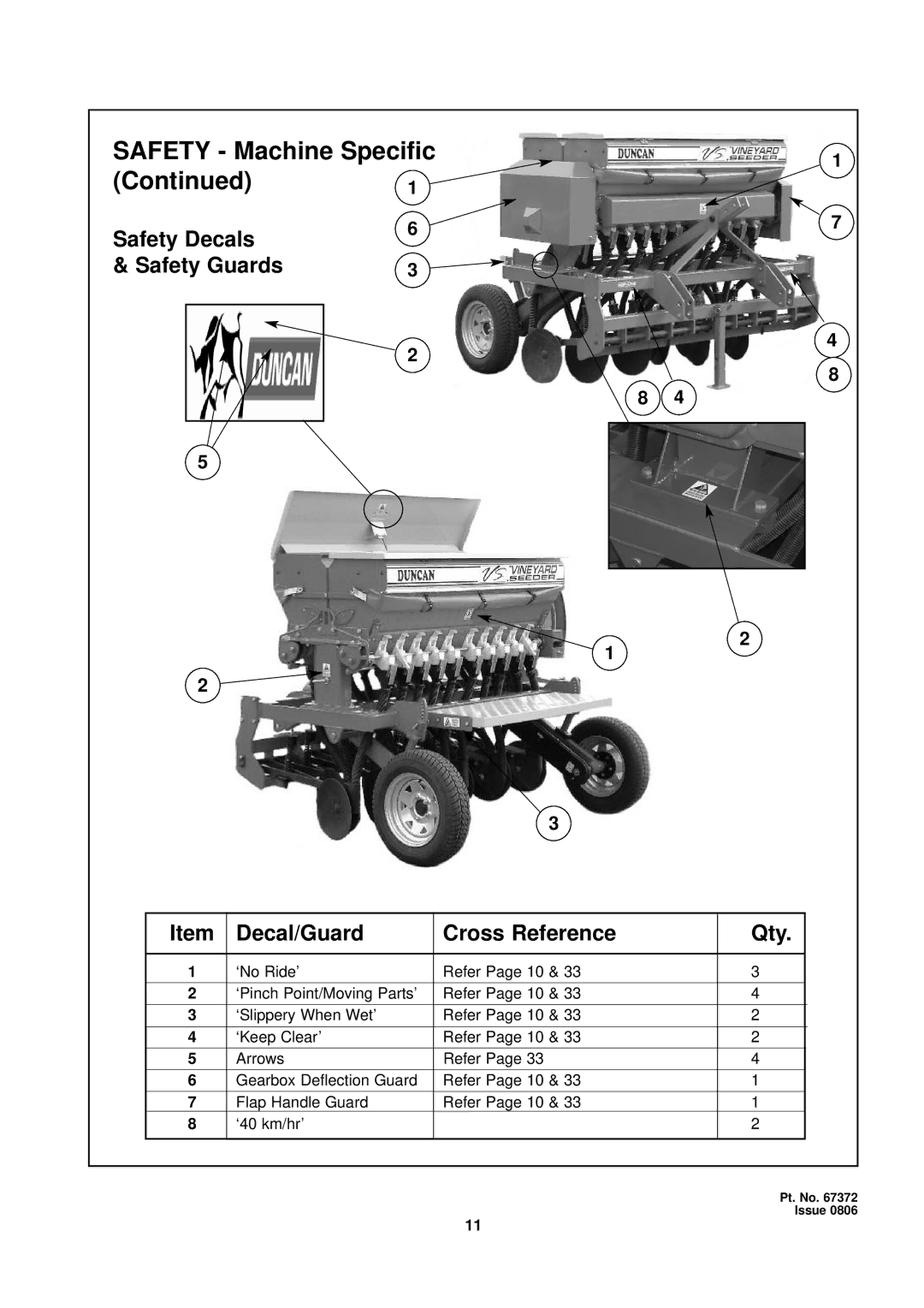 Seymour Duncan 67372 owner manual Safety Decals Safety Guards Decal/Guard Cross Reference Qty 