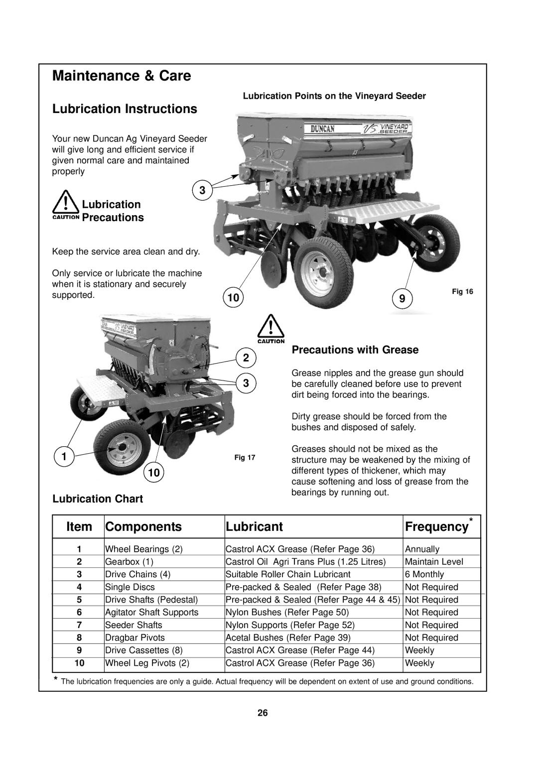 Seymour Duncan 67372 owner manual Lubrication Instructions, Components Lubricant Frequency, Lubrication Precautions 