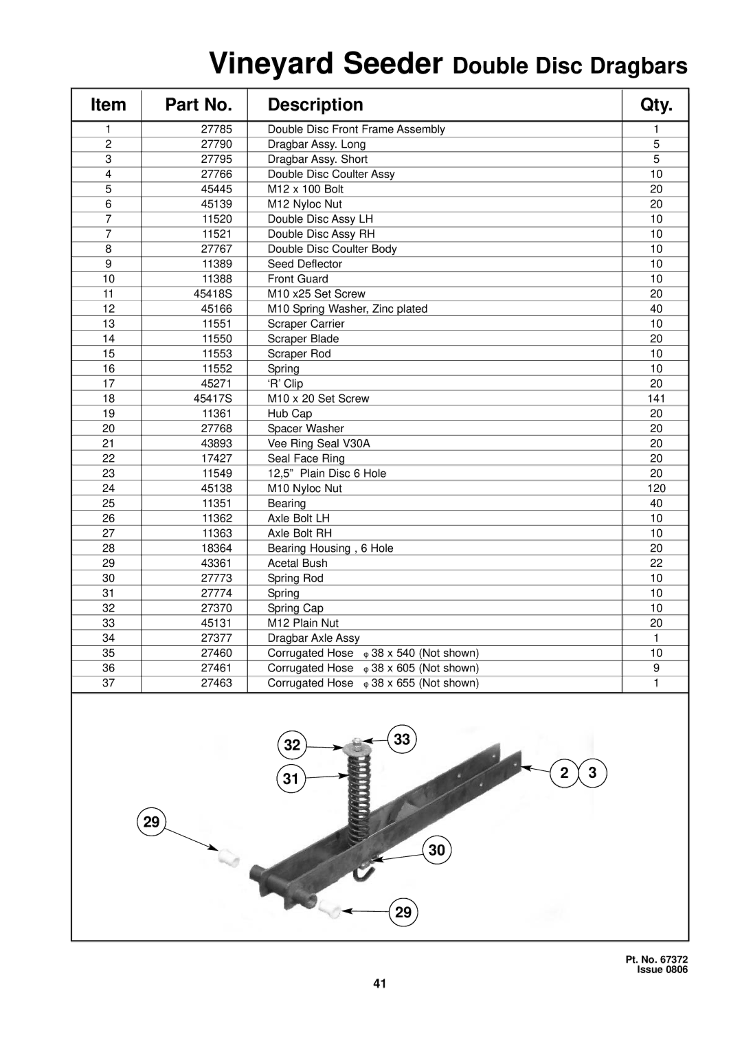 Seymour Duncan 67372 owner manual Description 