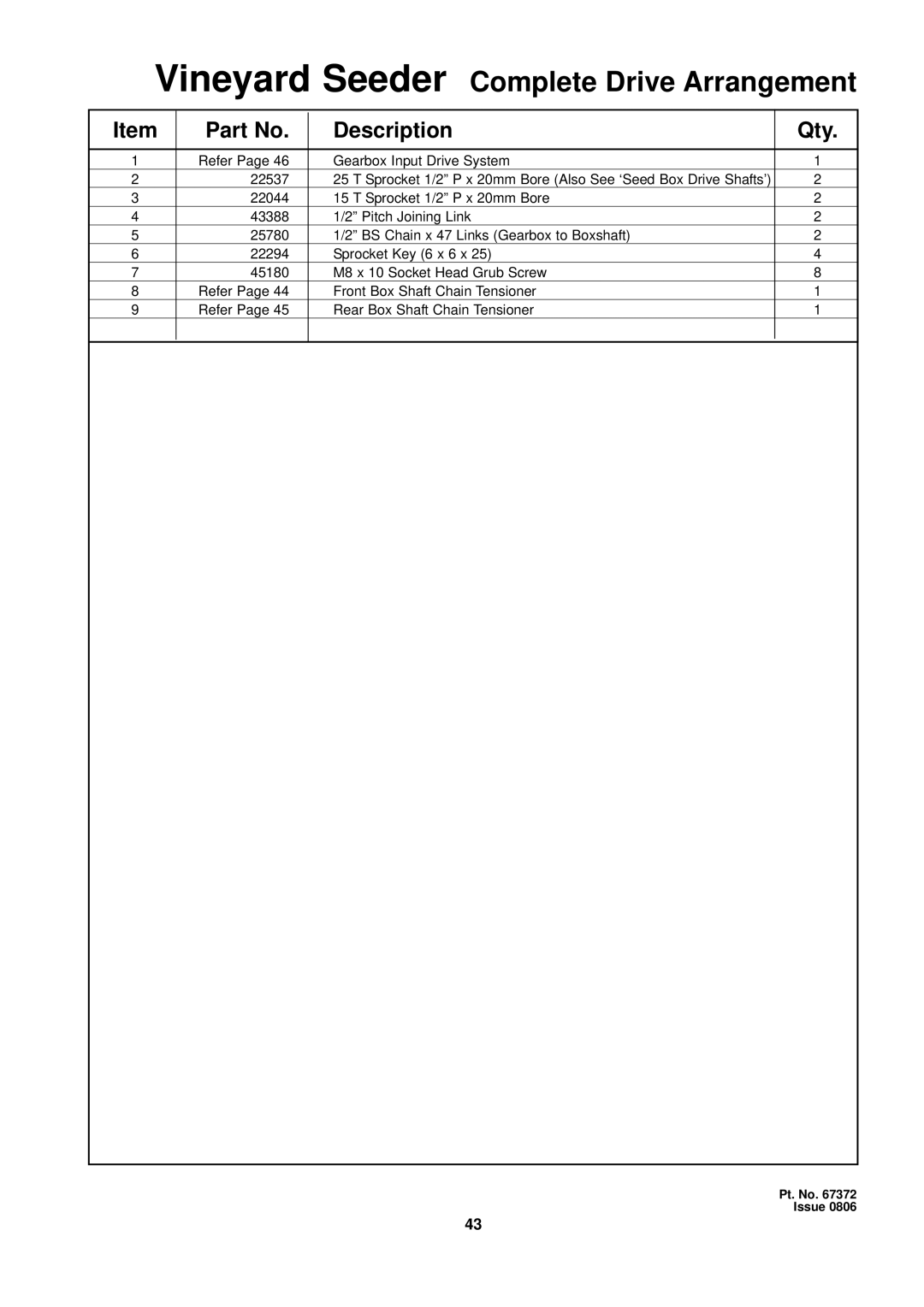 Seymour Duncan 67372 owner manual Description Qty 