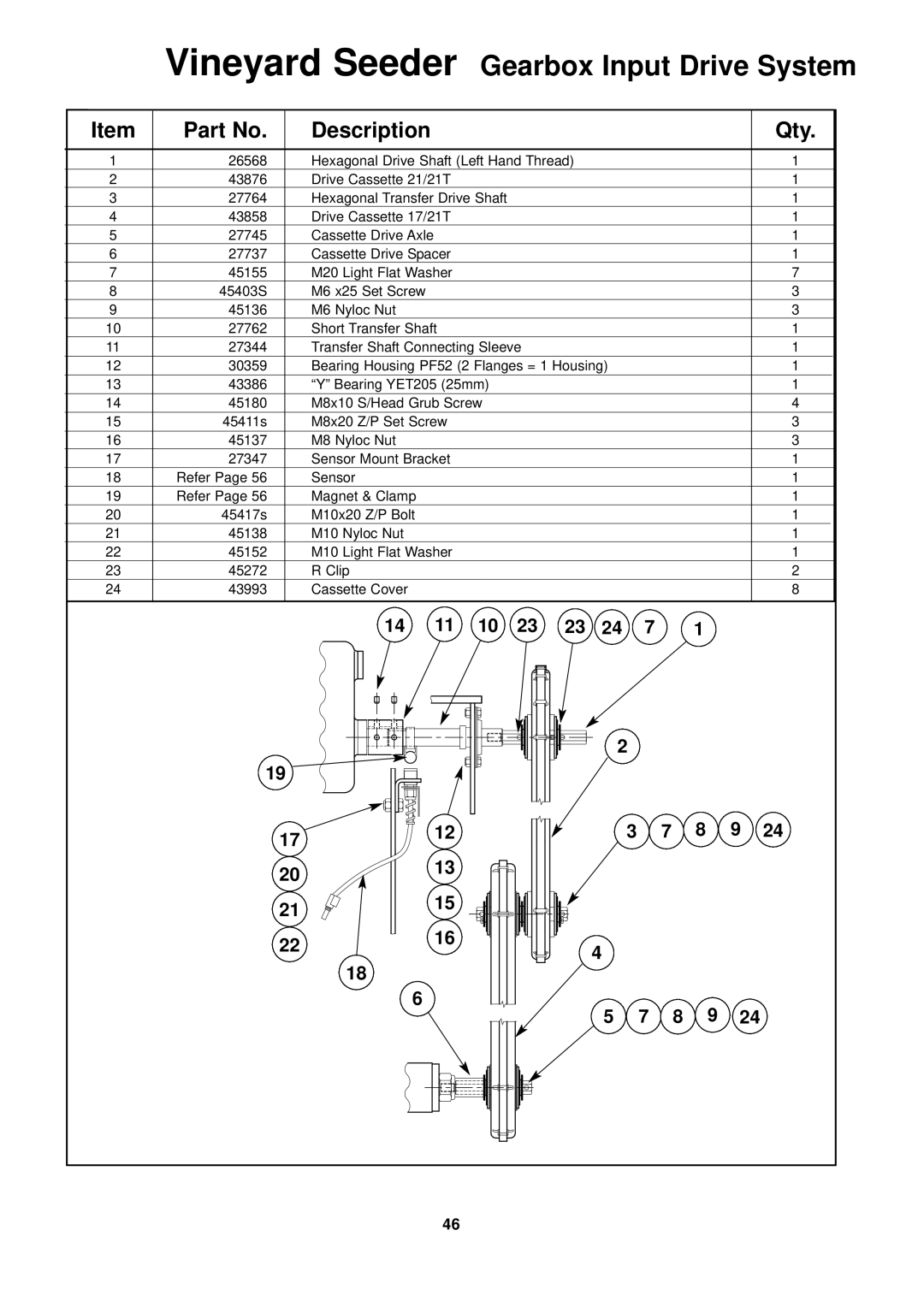 Seymour Duncan 67372 owner manual Vineyard Seeder Gearbox Input Drive System, 14 11 10 8 9 