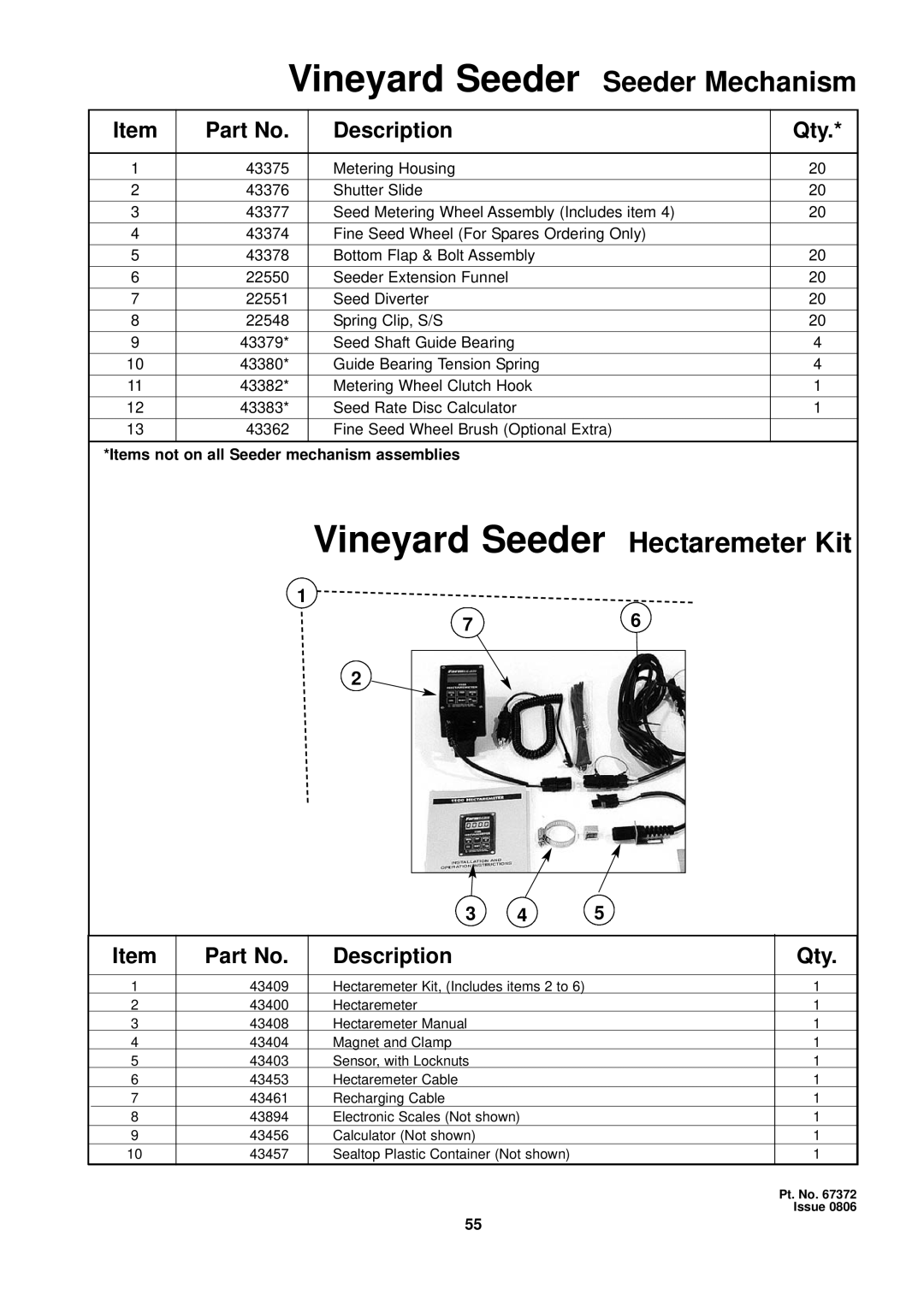 Seymour Duncan 67372 owner manual Vineyard Seeder Hectaremeter Kit 