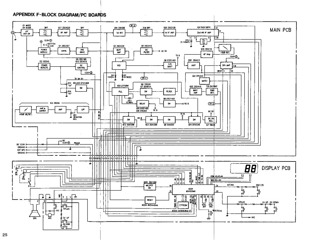 Shakespeare Electronic SE 2510 manual 