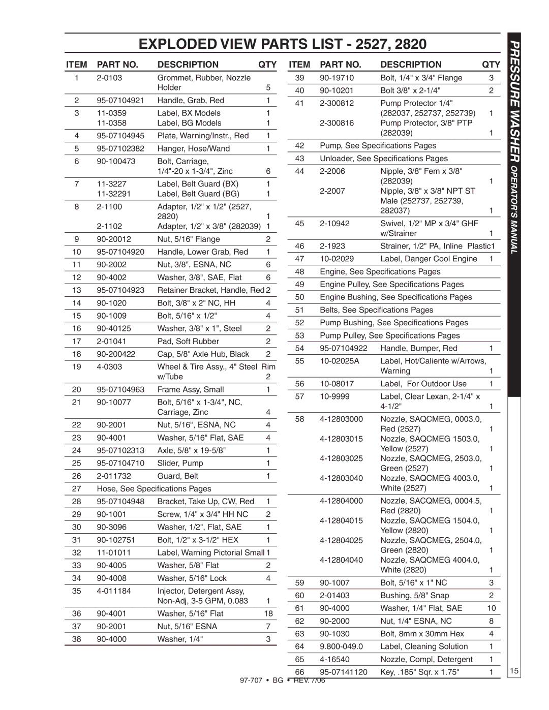 Shark BG-3030, BG-2820, BG-2527, BG-3735, BG-3040, BG-3532 owner manual Exploded View Parts List 2527, Description Qty 