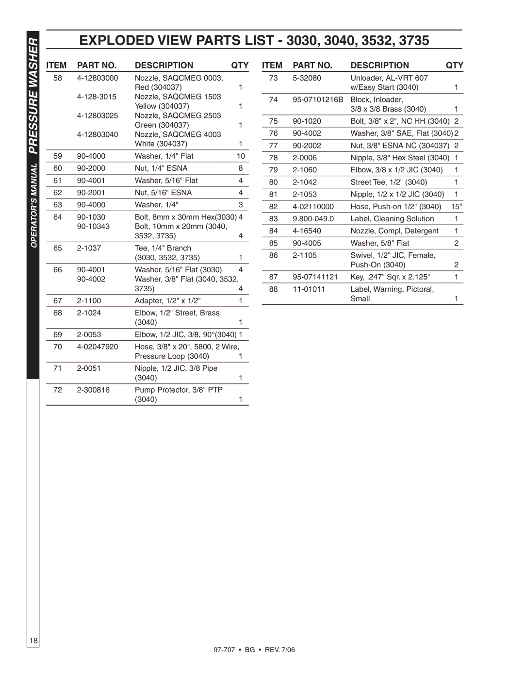 Shark BG-2820, BG-2527, BG-3735, BG-3030, BG-3040, BG-3532 owner manual Nipple, 3/8 Hex Steel 