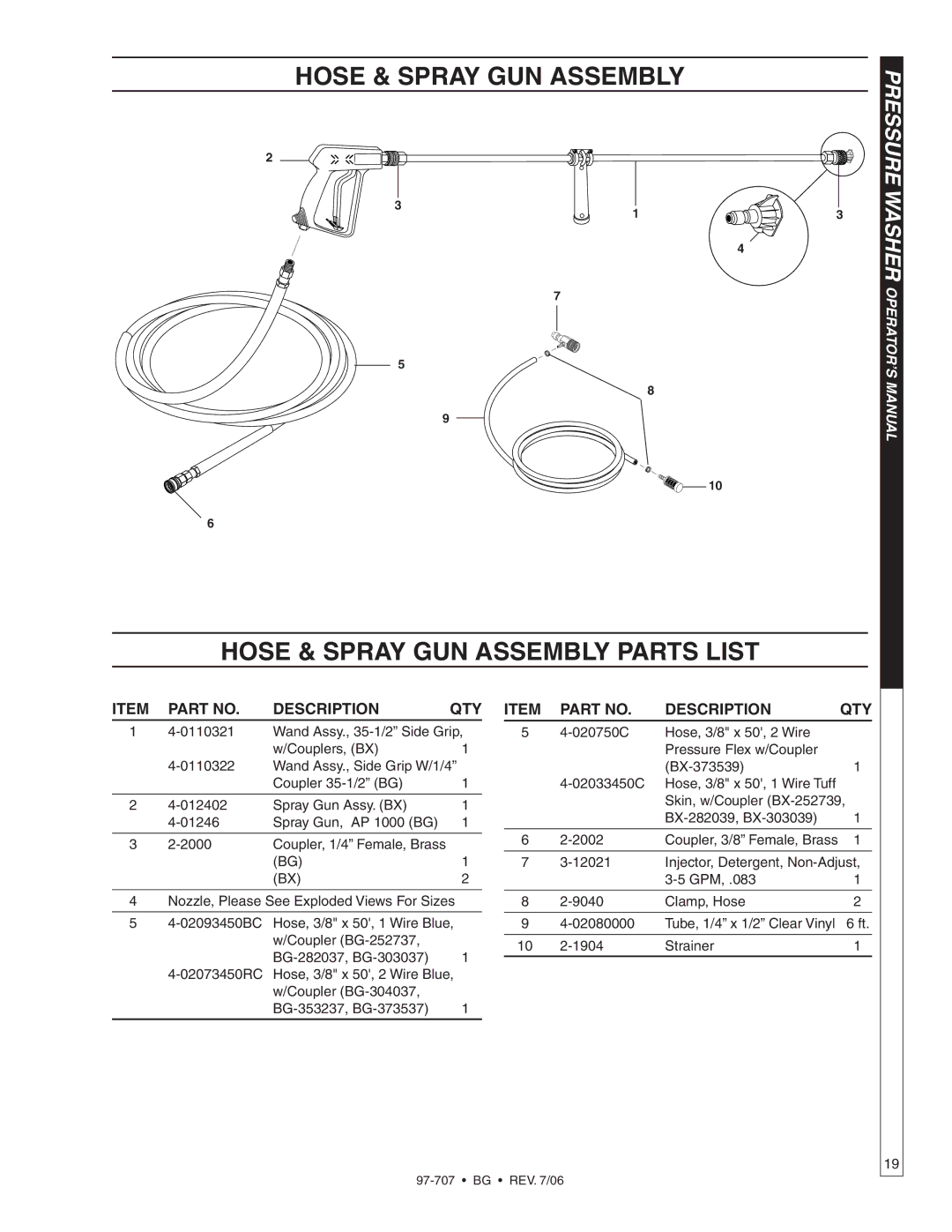 Shark BG-2527, BG-2820, BG-3735, BG-3030, BG-3040, BG-3532 owner manual Item Part No Description Qty 