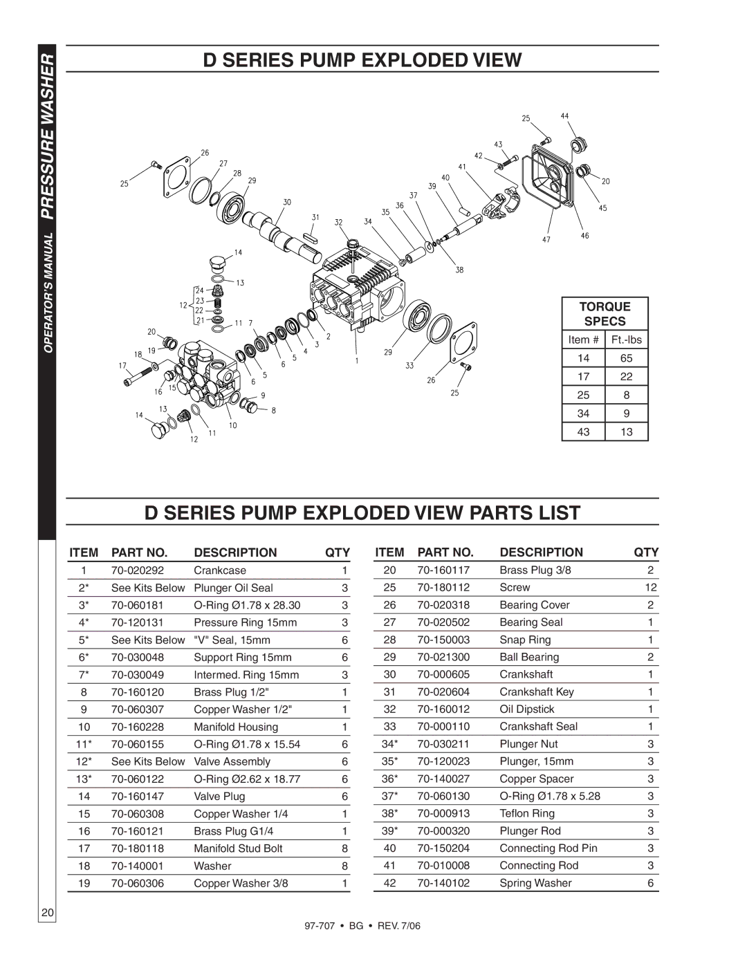 Shark BG-3735, BG-2820, BG-2527, BG-3030, BG-3040, BG-3532 owner manual Series Pump exploded view parts list 