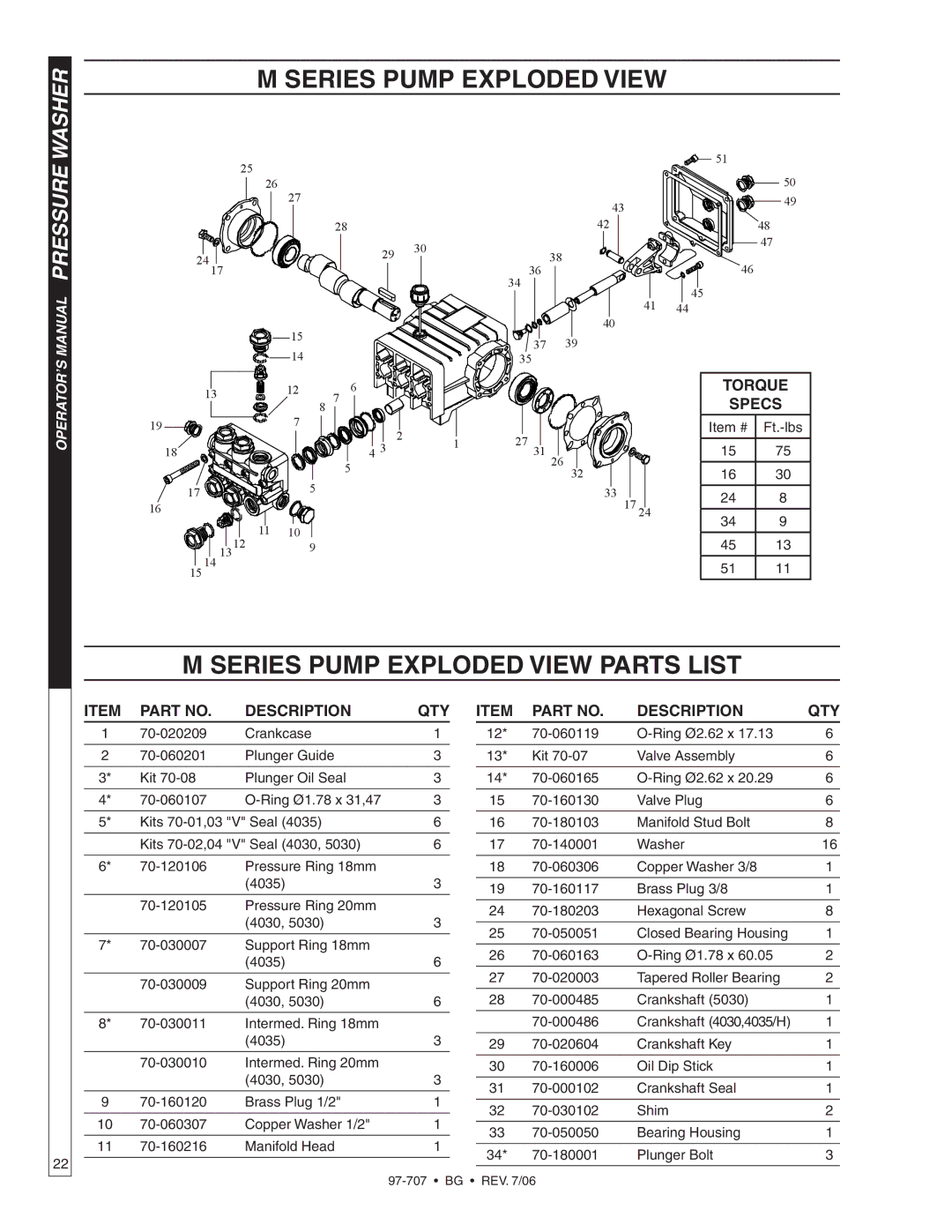 Shark BG-3040, BG-2820, BG-2527, BG-3735, BG-3030, BG-3532 owner manual Washer 