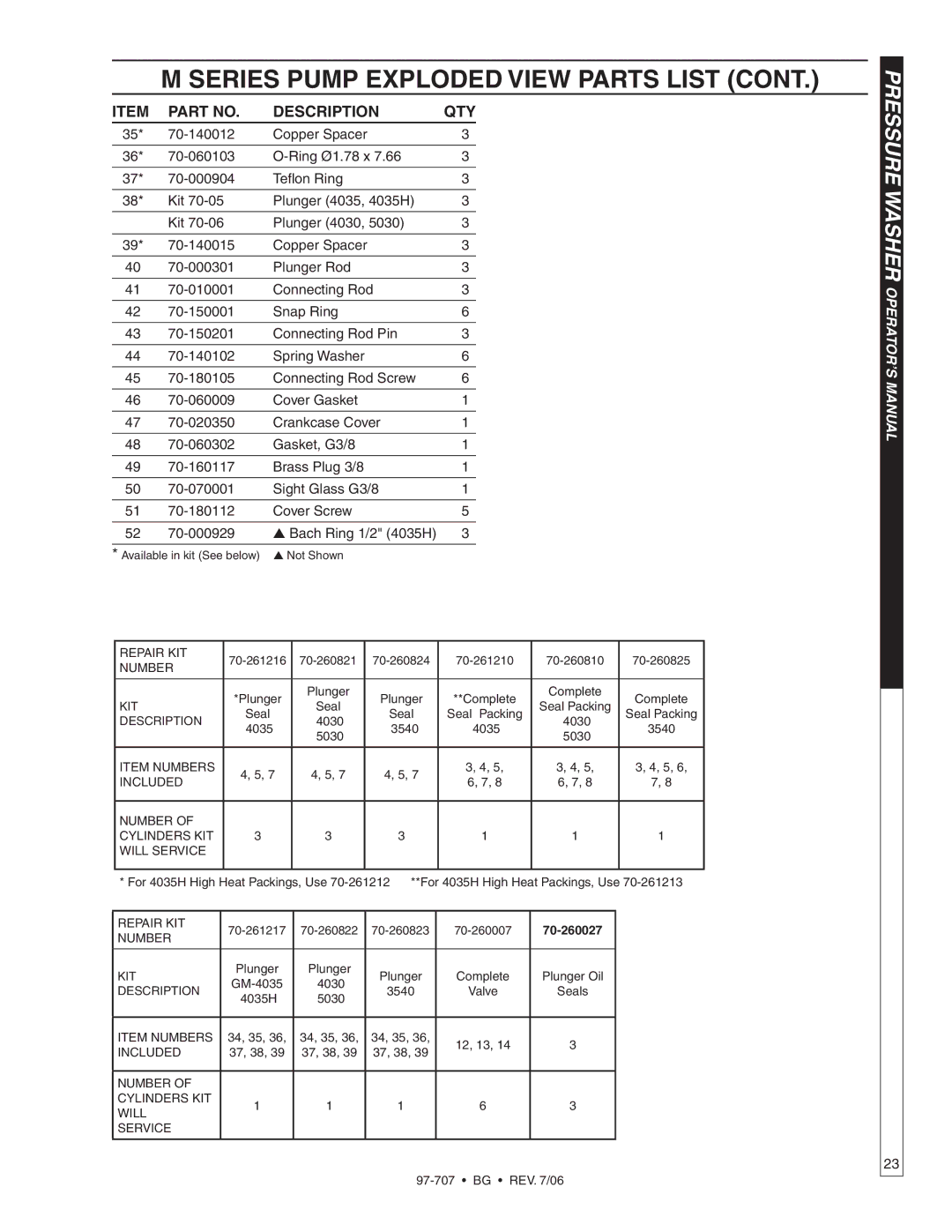 Shark BG-3532, BG-2820, BG-2527, BG-3735, BG-3030, BG-3040 owner manual 70-260027 