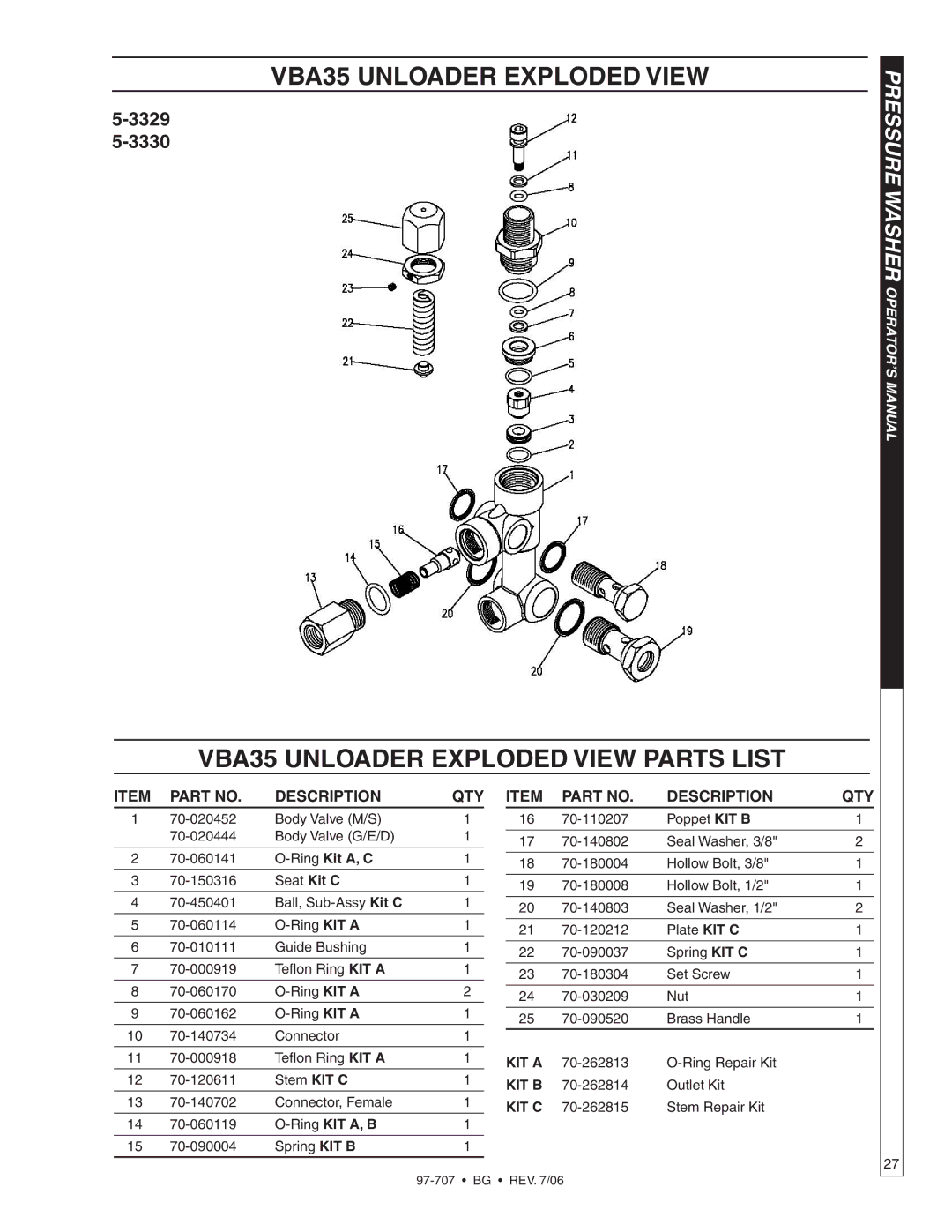 Shark BG-3030, BG-2820, BG-2527, BG-3735, BG-3040, BG-3532 owner manual VBA35 Unloader exploded view parts list 